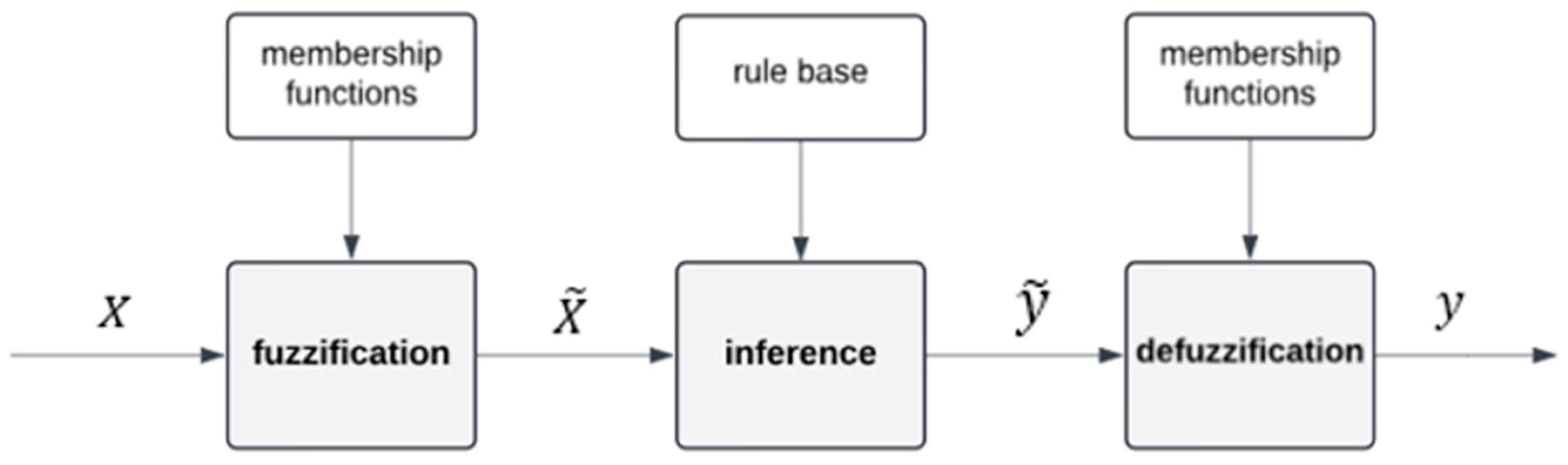 Applsci 14 10444 g005