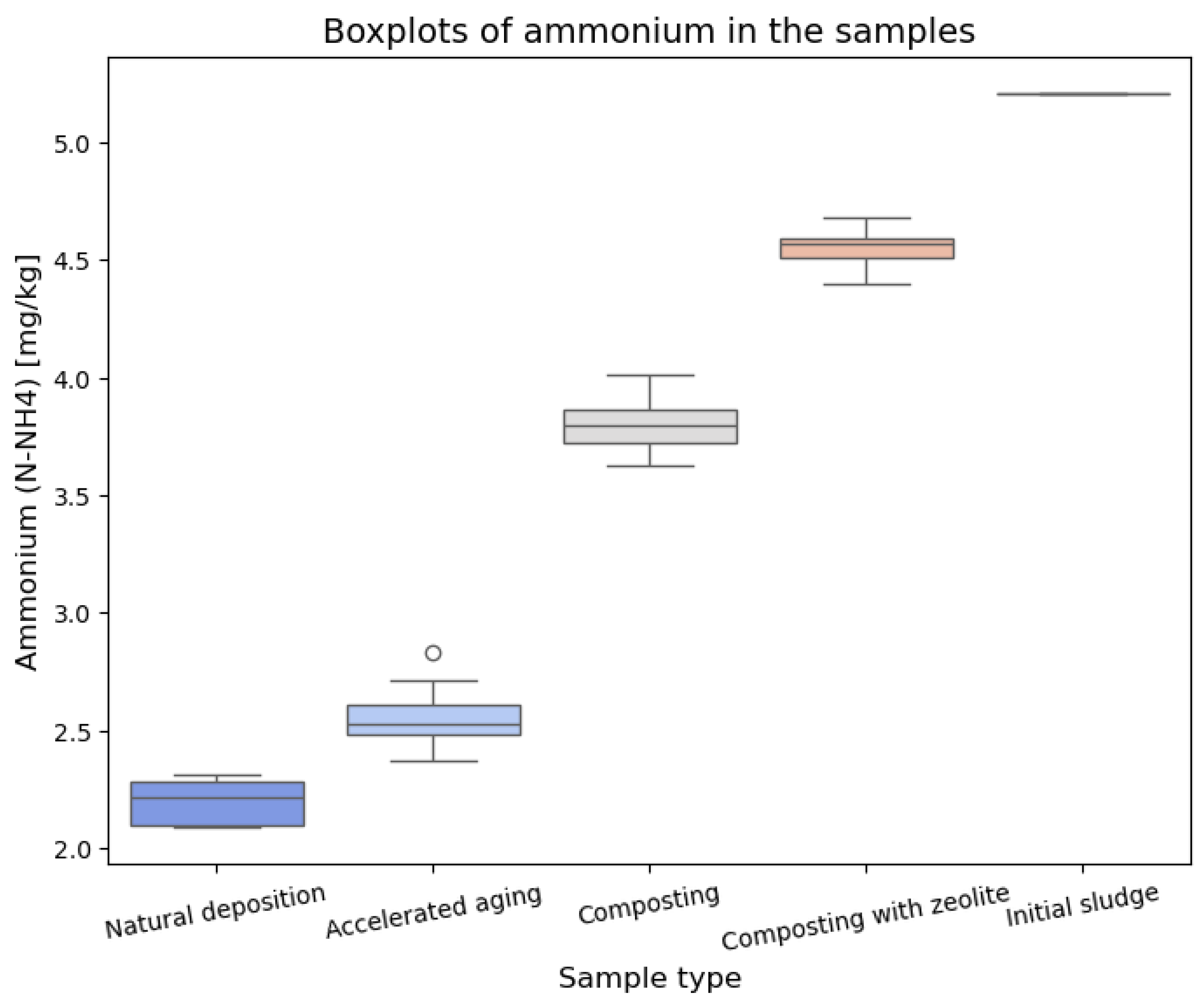 Applsci 14 10446 g007