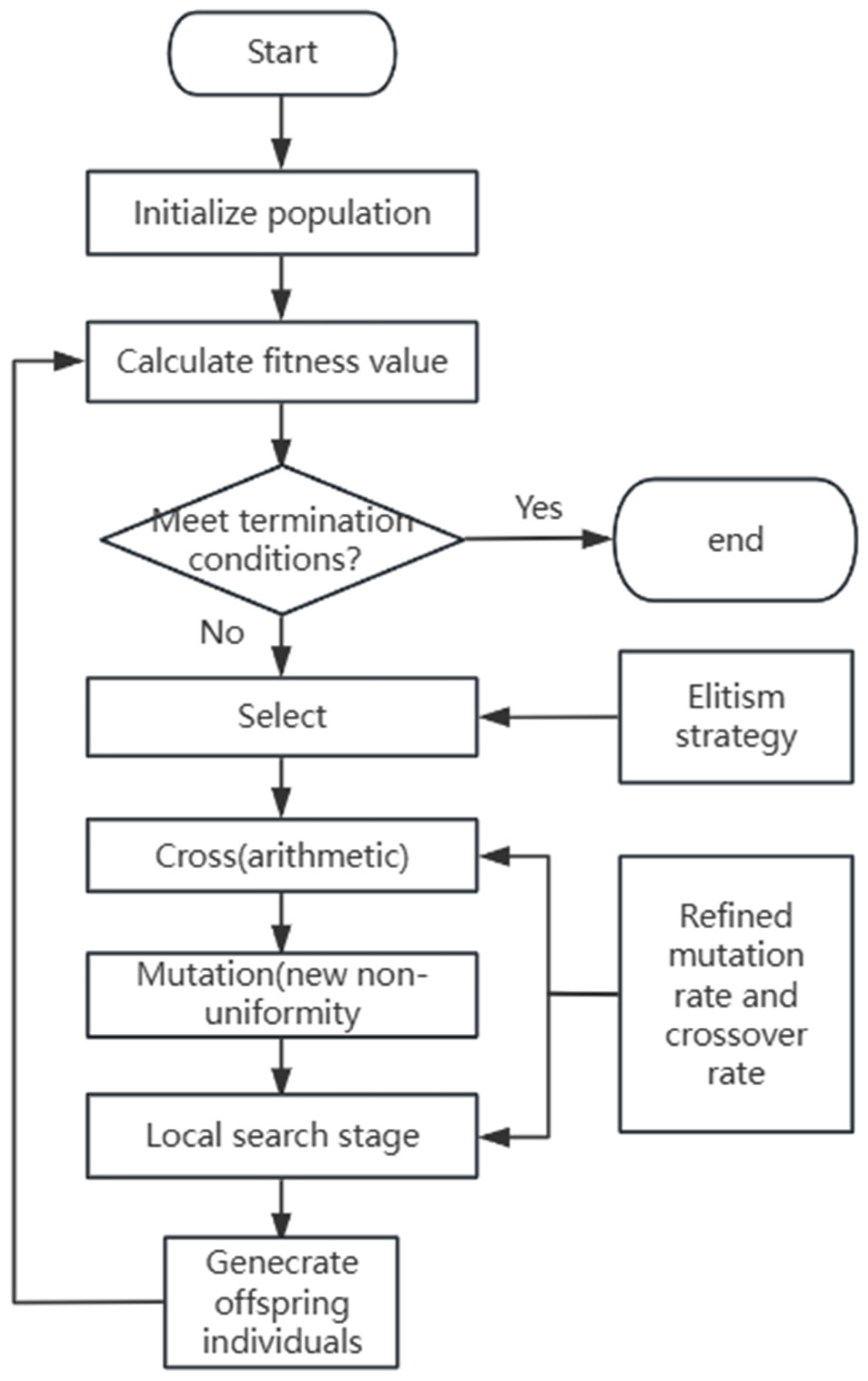 Research and Evaluation of a New Structural Damage Identification ...