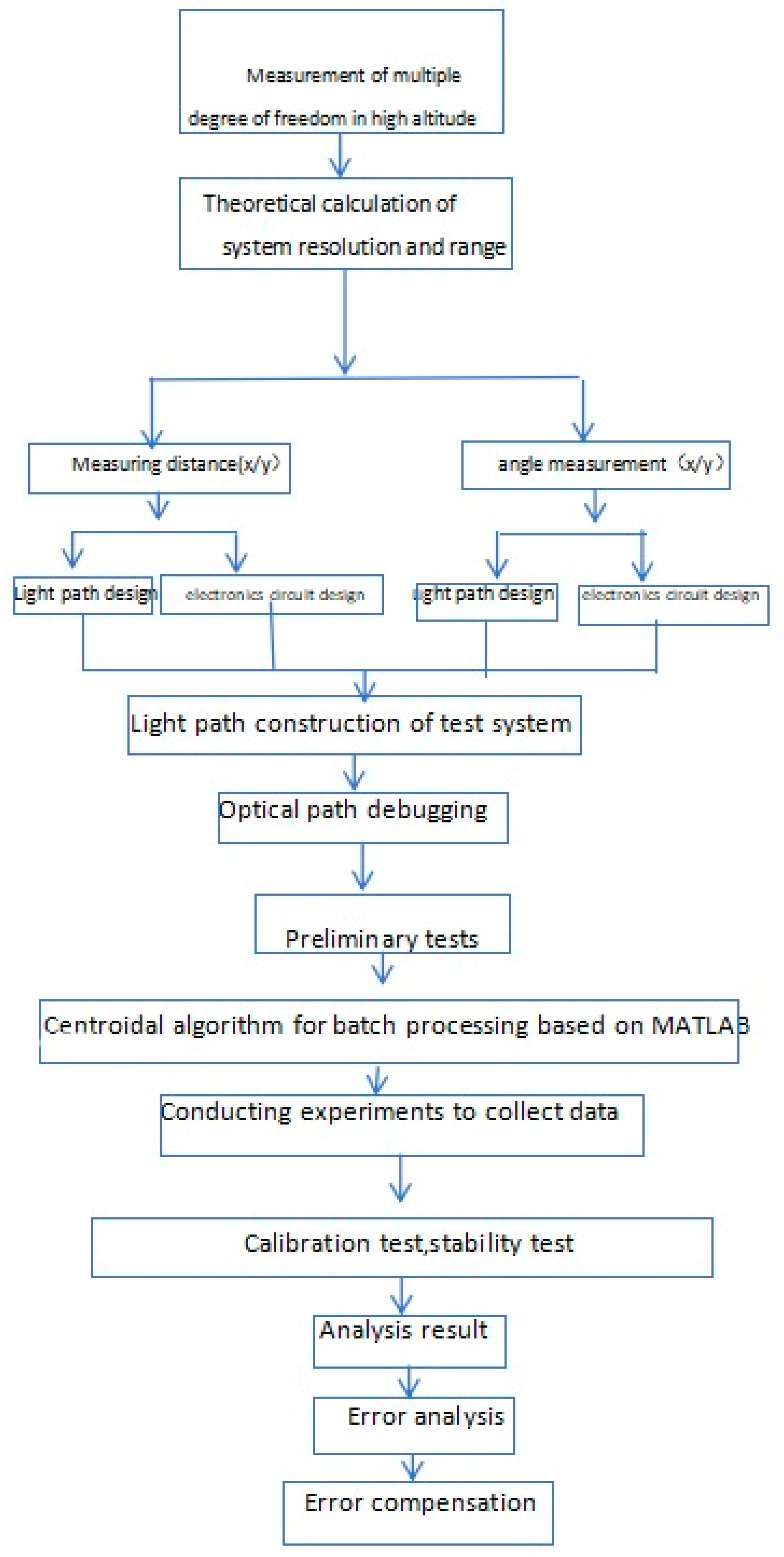 Applsci 14 10491 g018