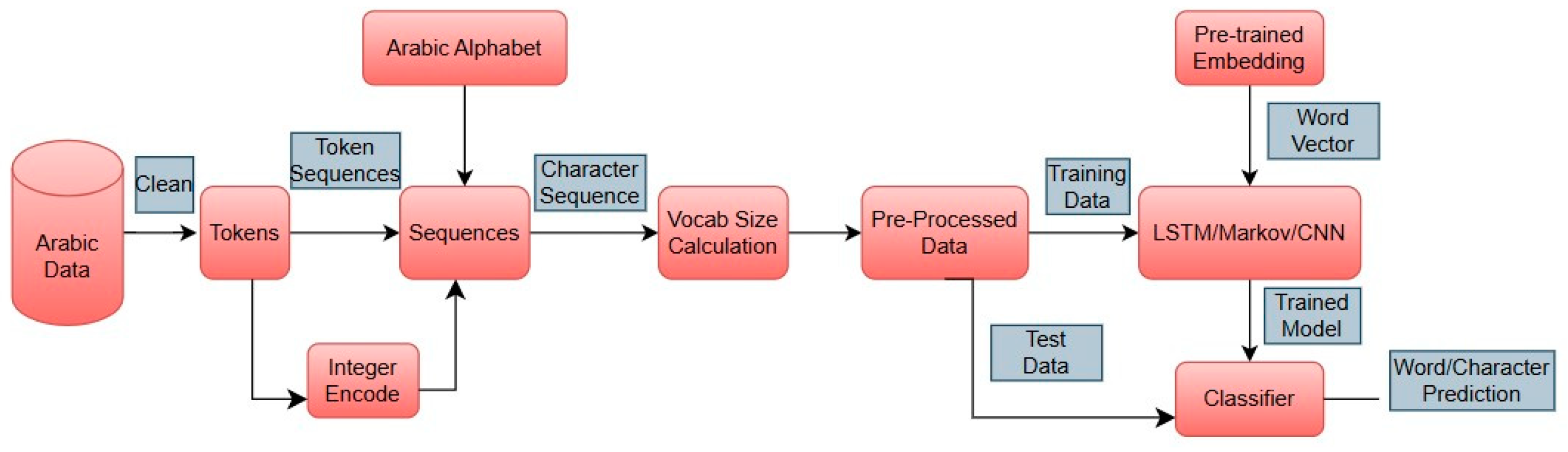 Applsci 14 10498 g002