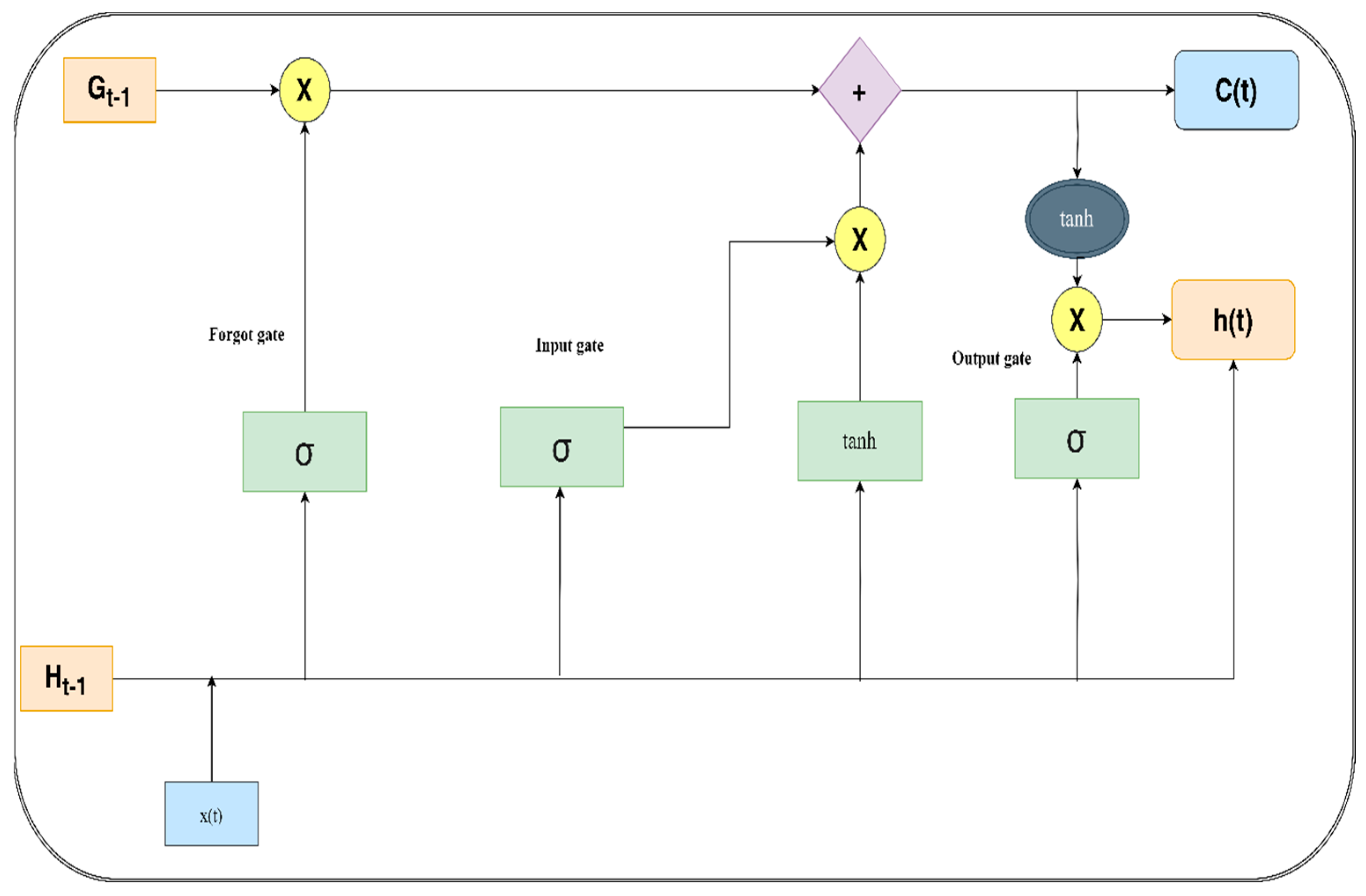 Applsci 14 10498 g003