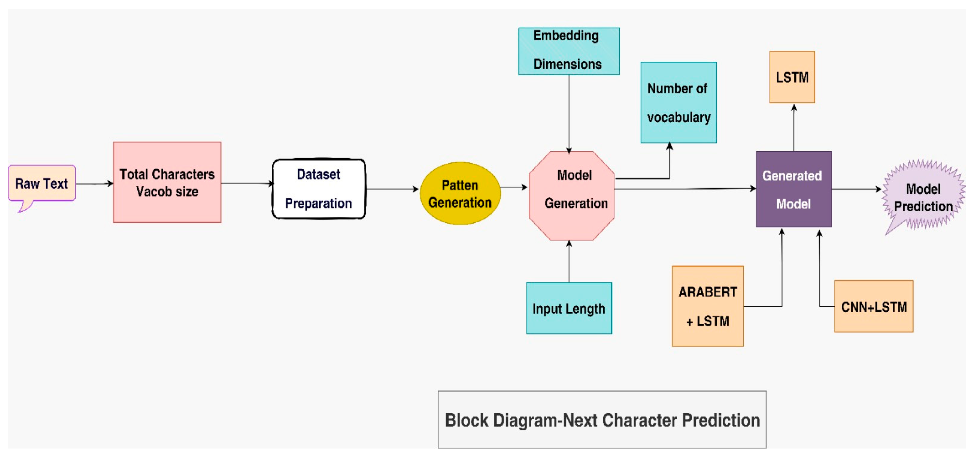 Applsci 14 10498 g004