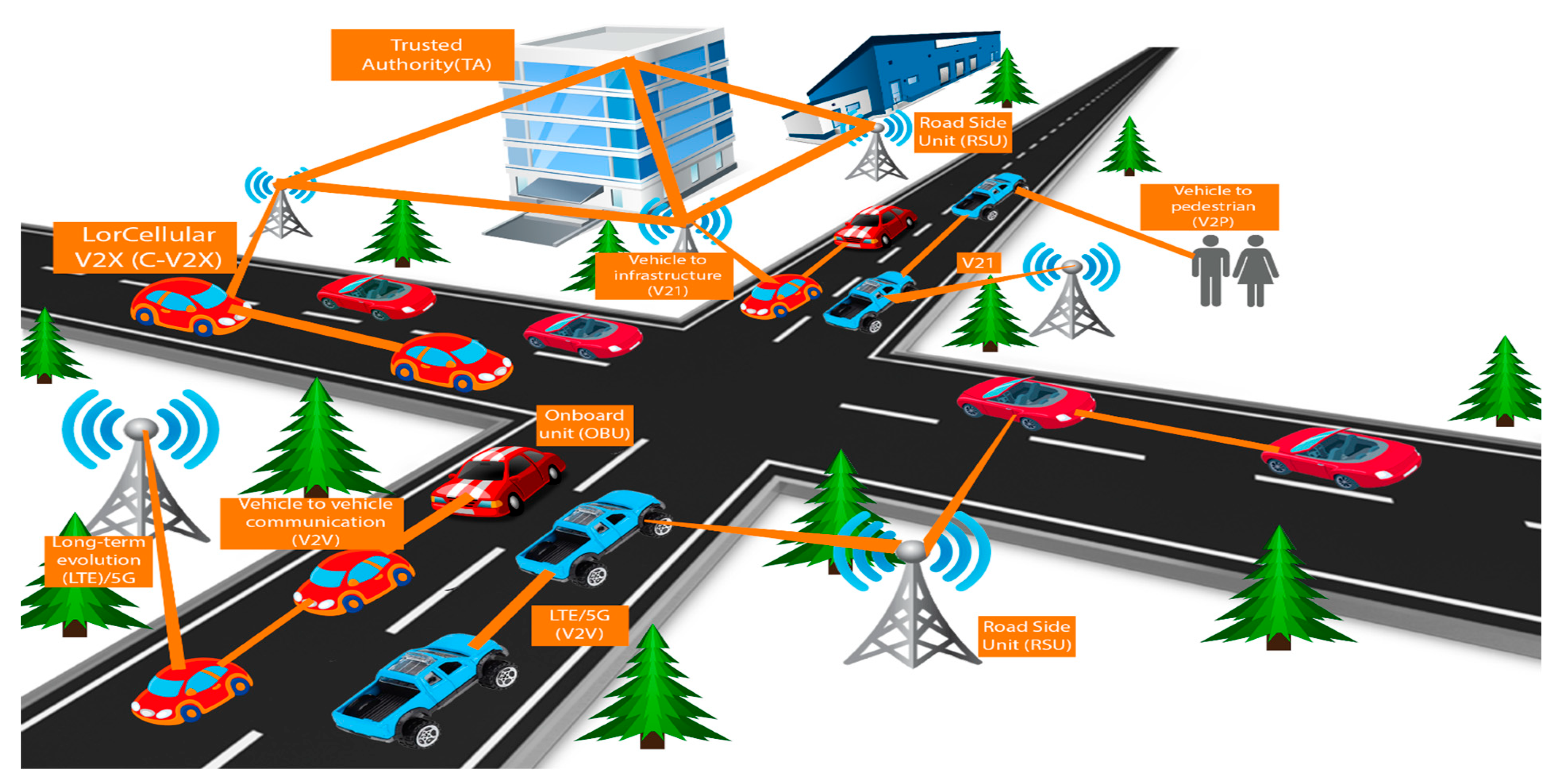 Hybrid AI-Powered Real-Time Distributed Denial of Service 