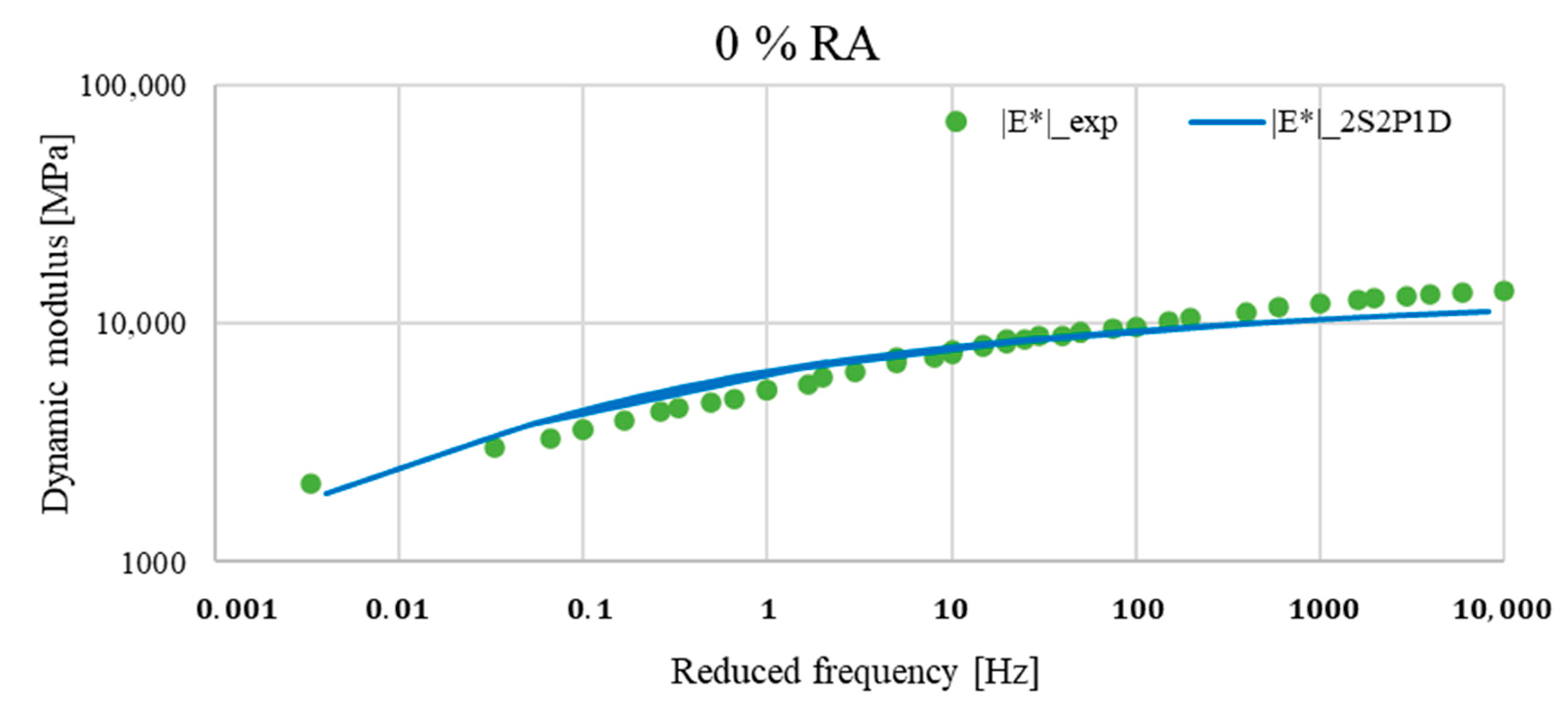 Applsci 14 10505 g017 Applsci 14 10505 g017