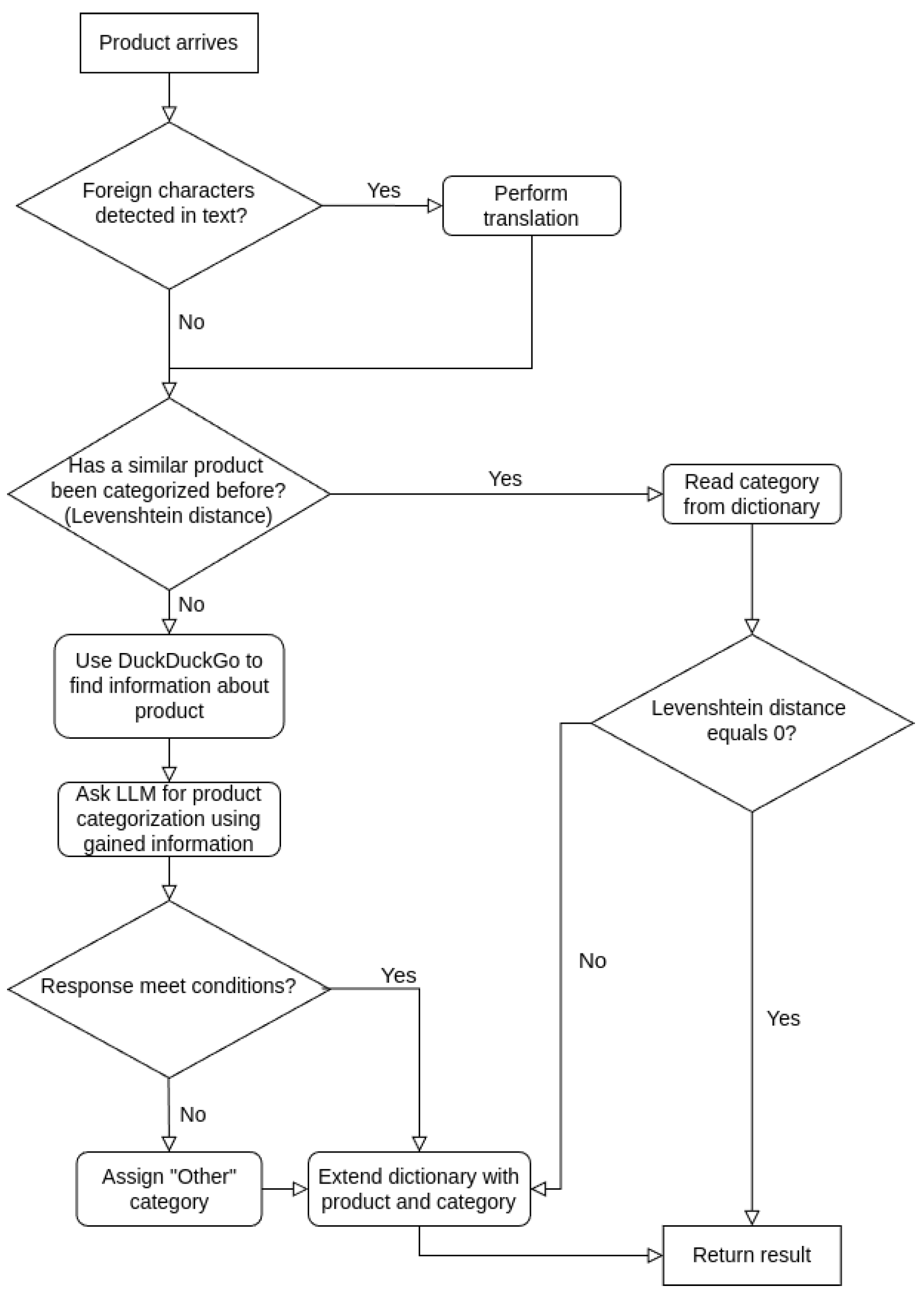 Applsci 14 10513 g005