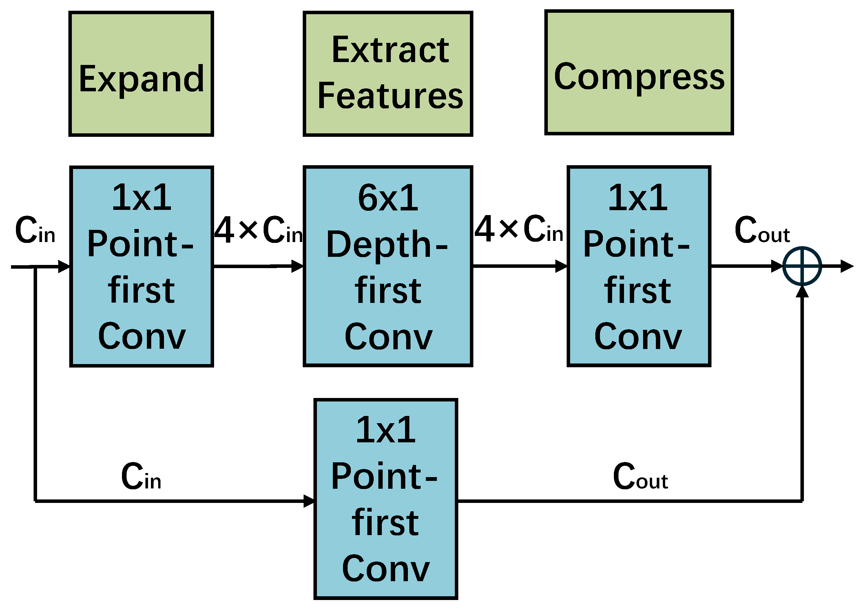 Applsci 14 10515 g003