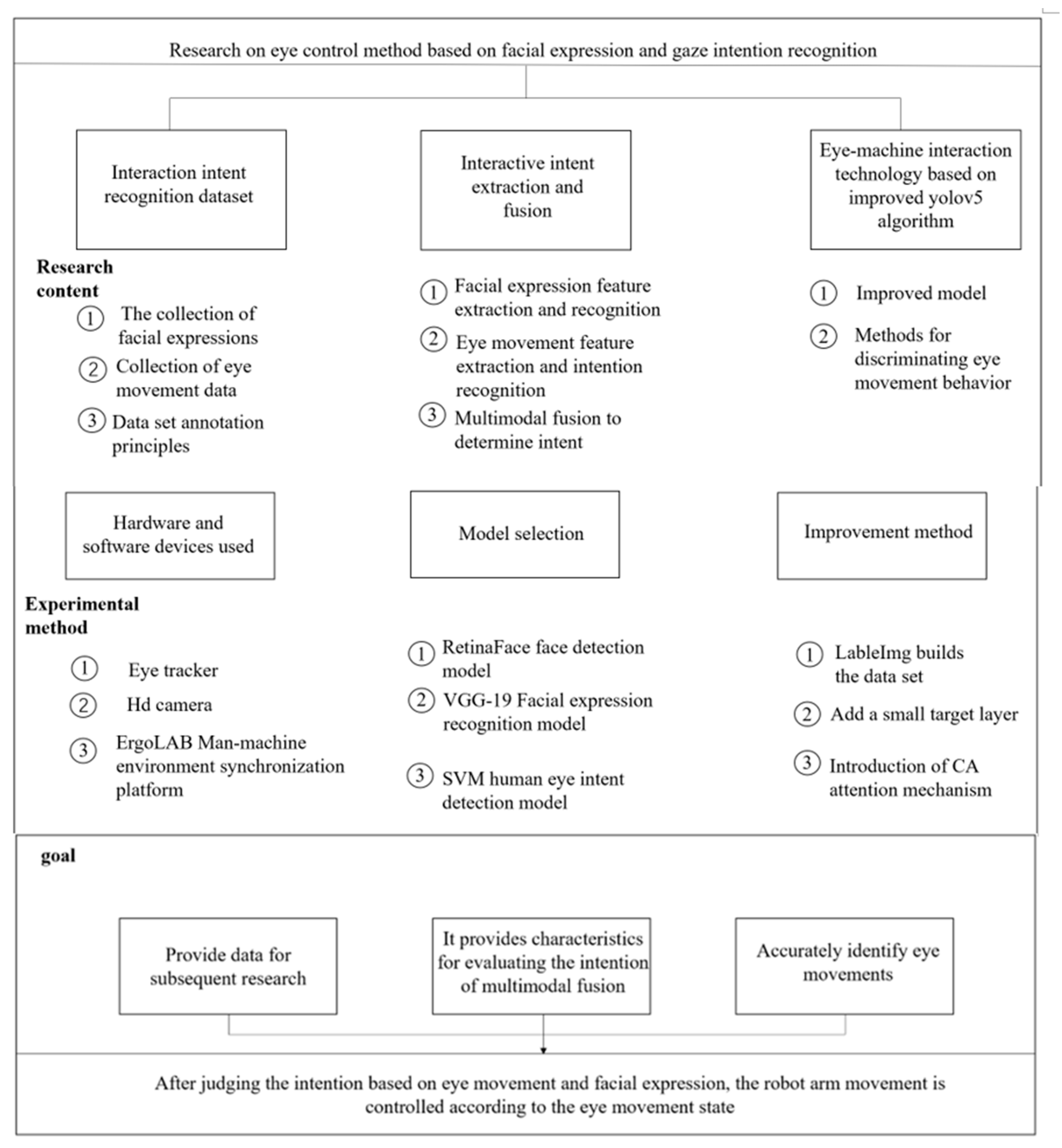 Applsci 14 10520 g001