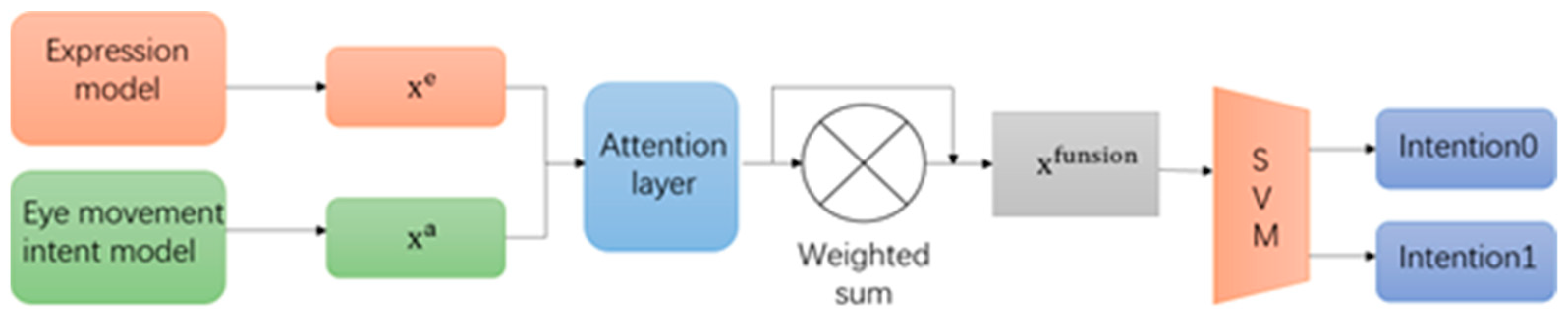 Applsci 14 10520 g004