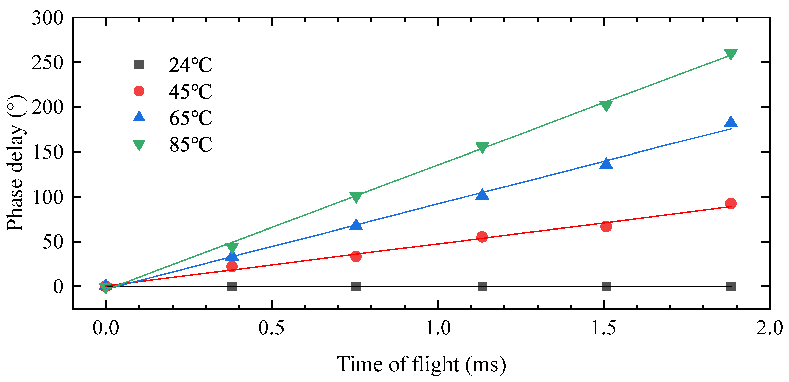 Applsci 14 10526 g005