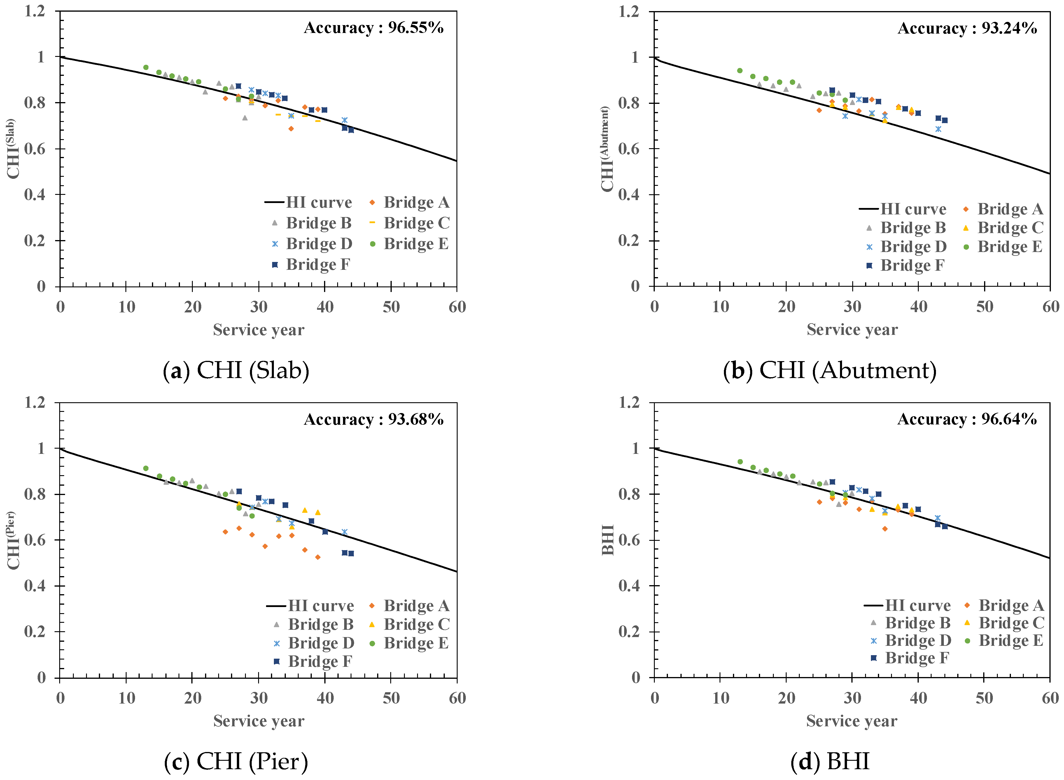 Applsci 14 10530 g007