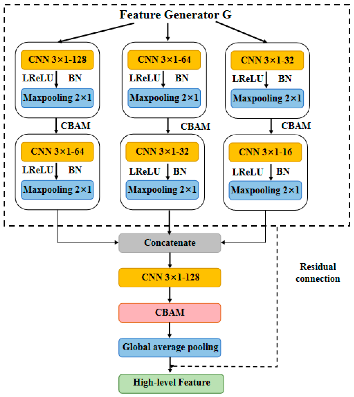Applsci 14 10531 g003