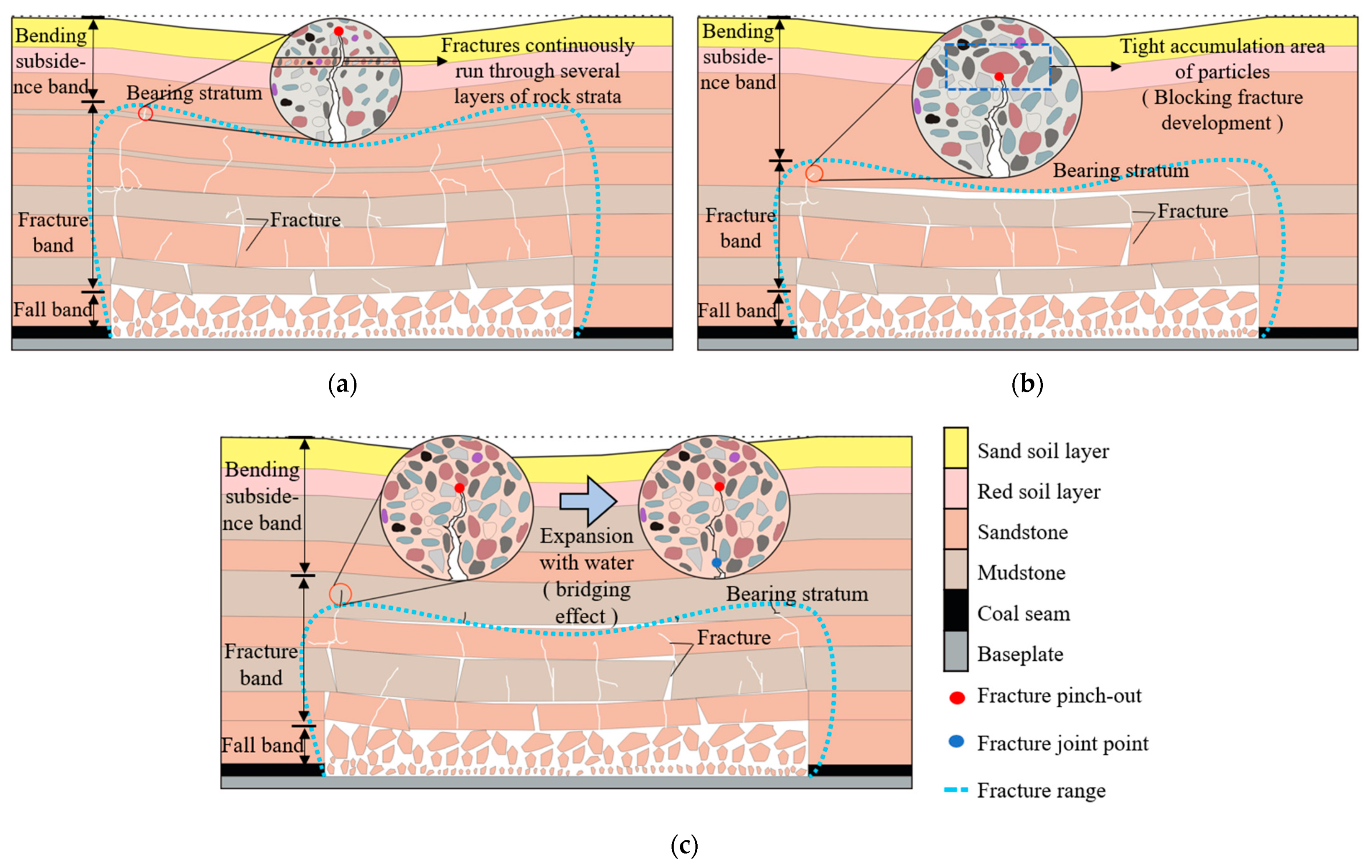 Applsci 14 10537 g009