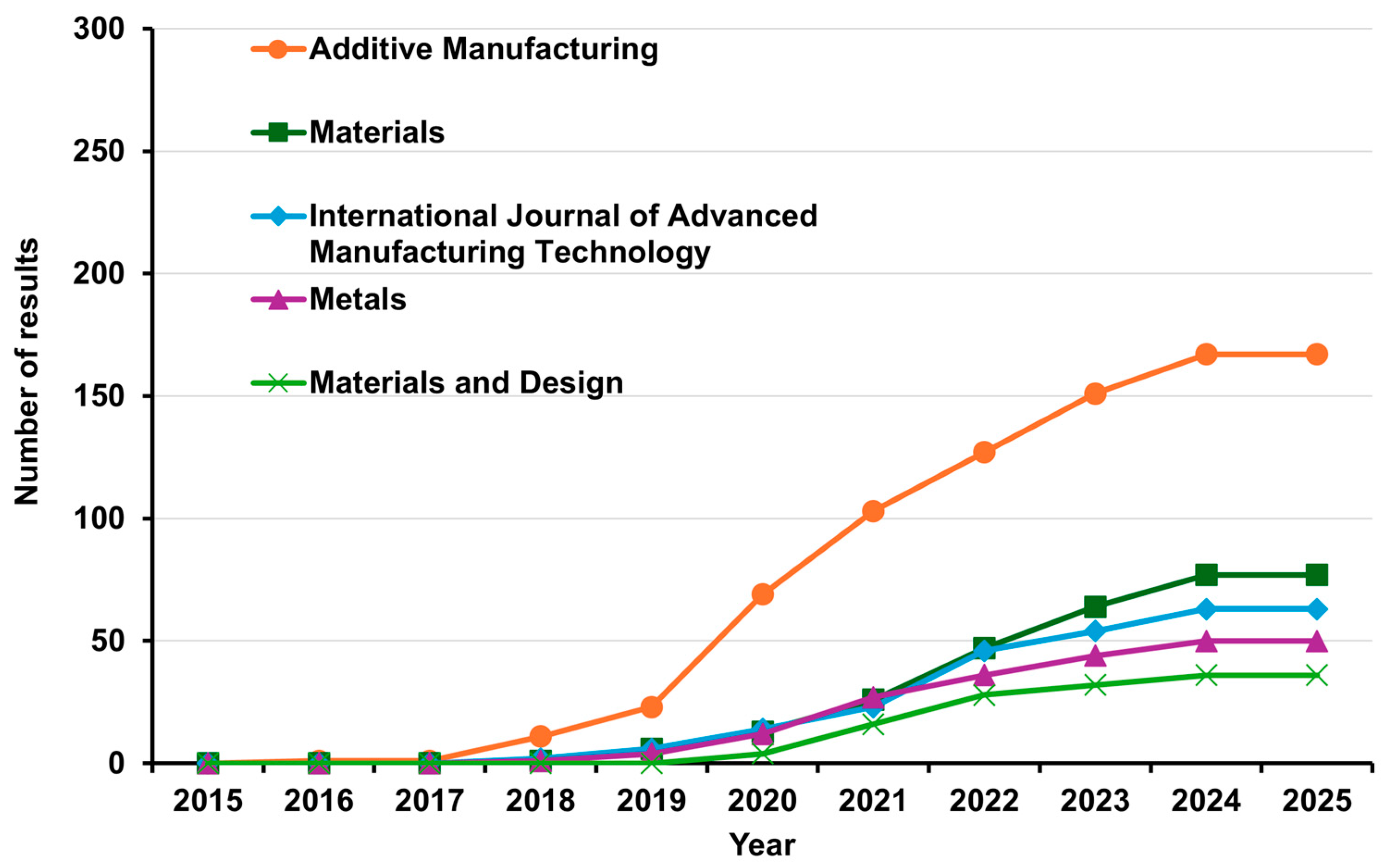Applsci 14 10543 g008
