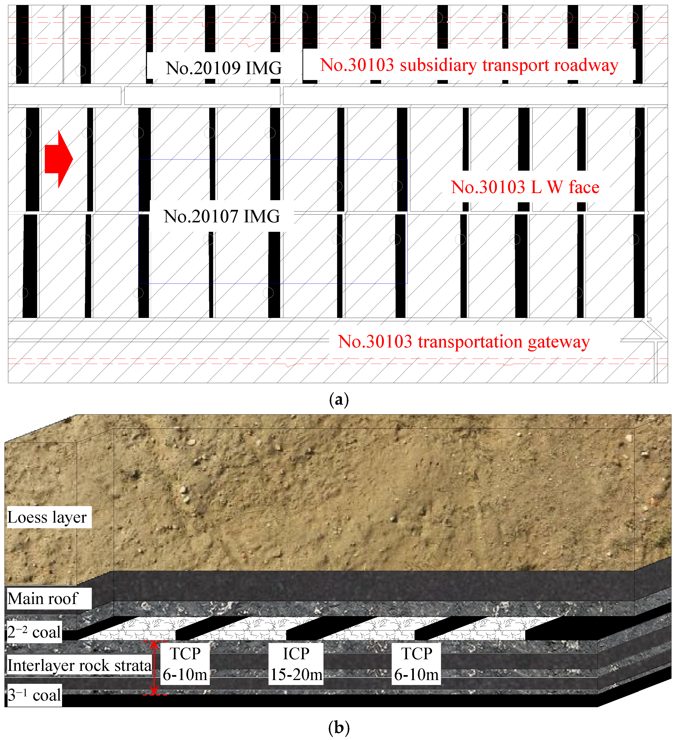 The Catastrophic Failure Mechanisms and the Prevention of