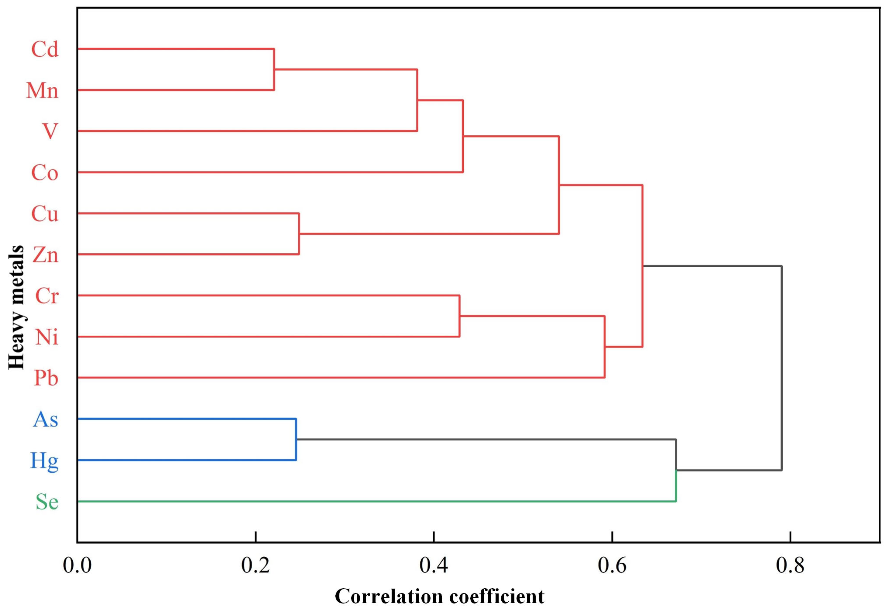 Applsci 14 10559 g008