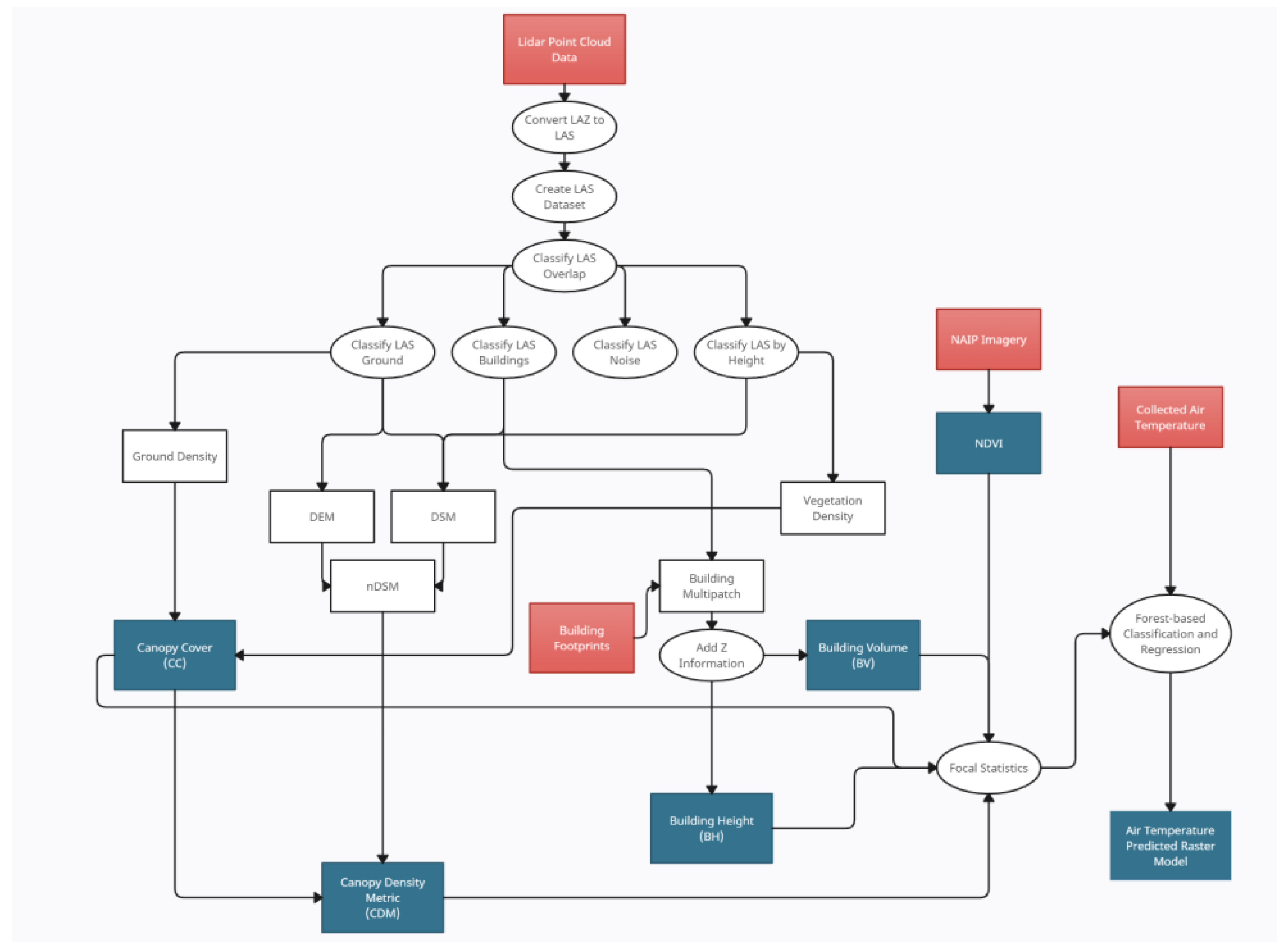 Applsci 14 10576 g003