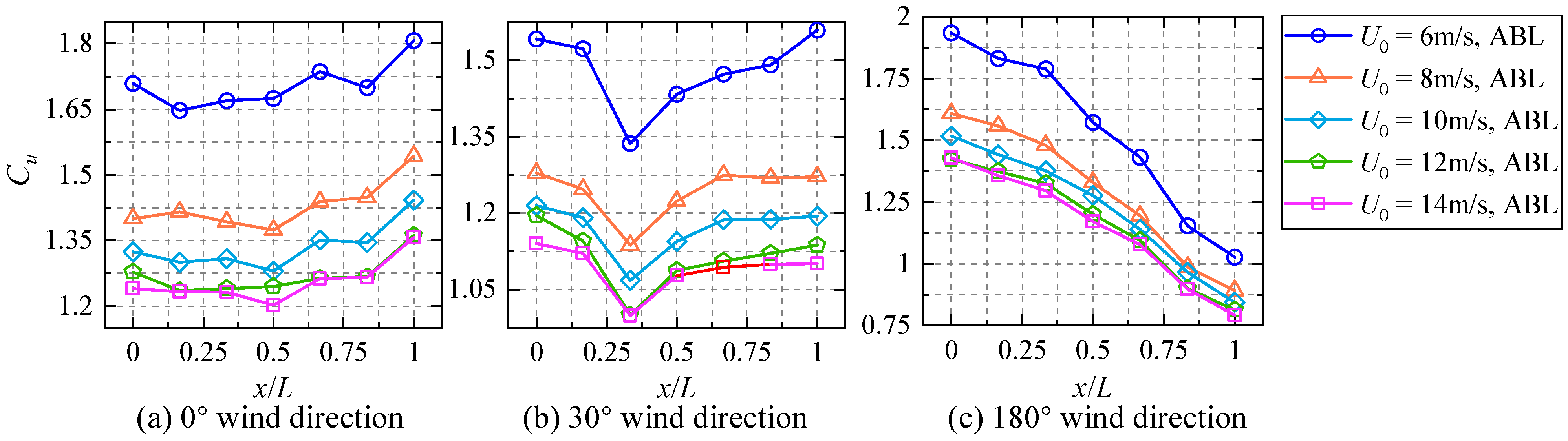 Applsci 14 10588 g011