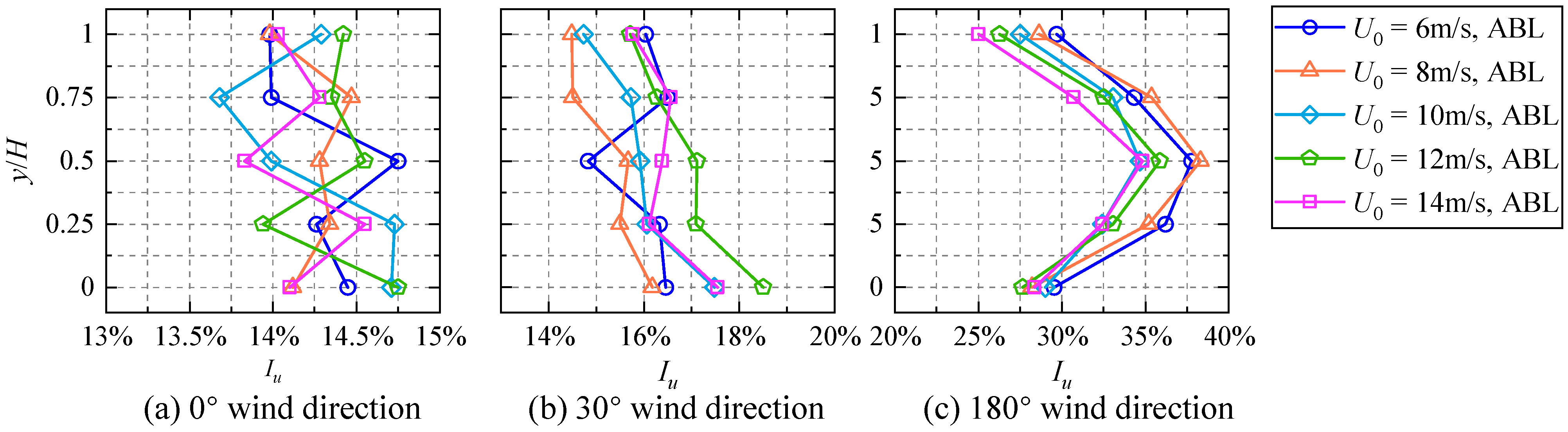 Applsci 14 10588 g027