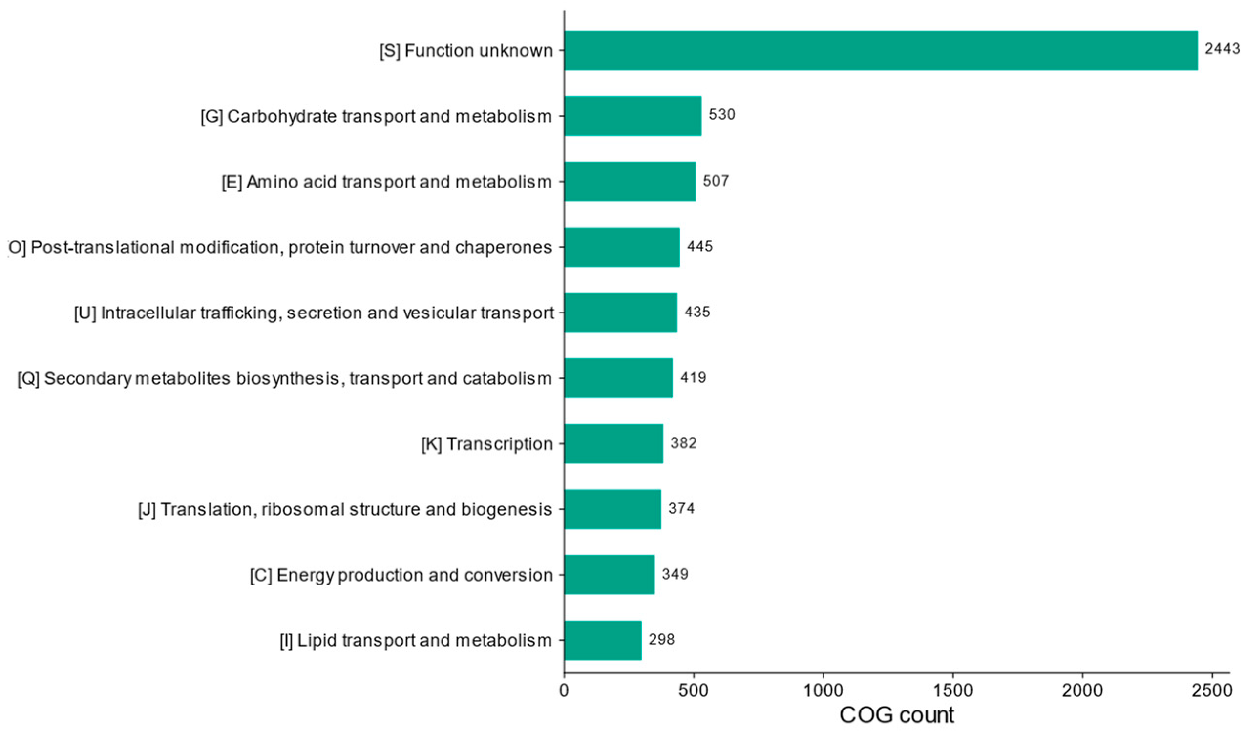 Applsci 14 10600 g007