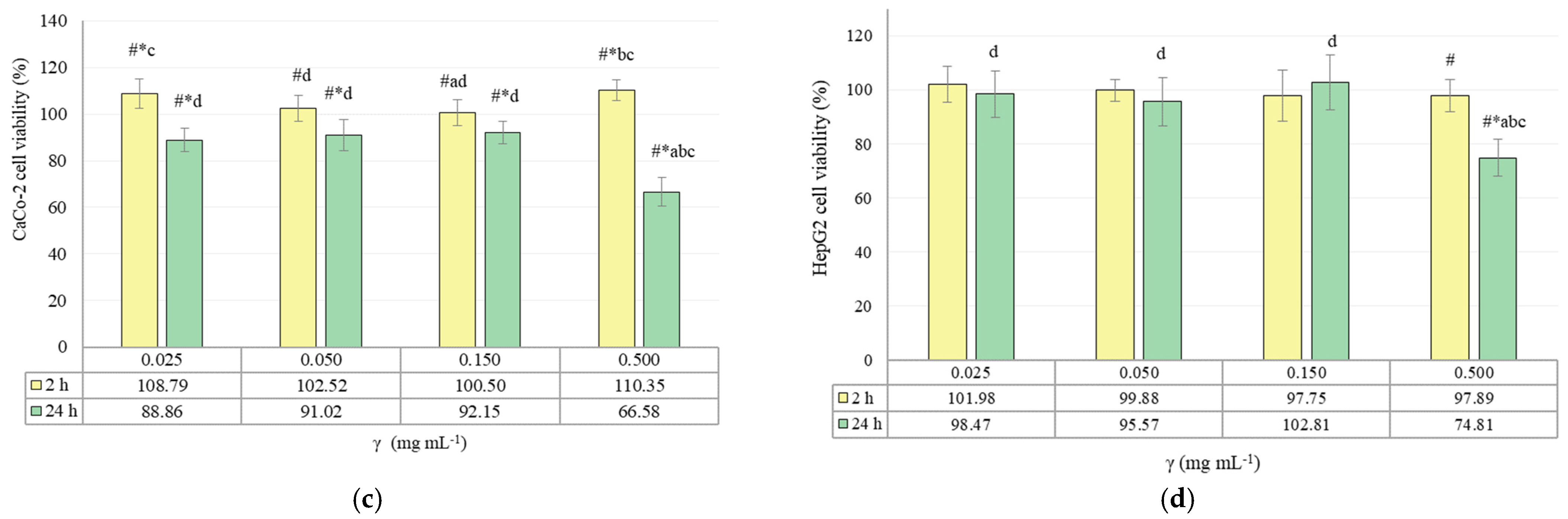 Applsci 14 10602 g004b