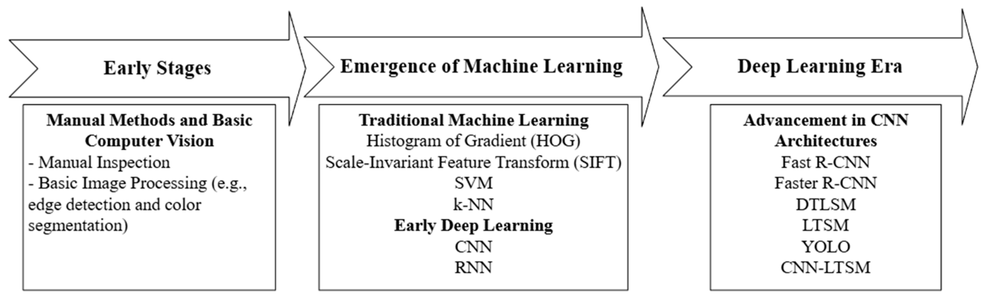 Application of Machine Learning in Construction Productivity at ...