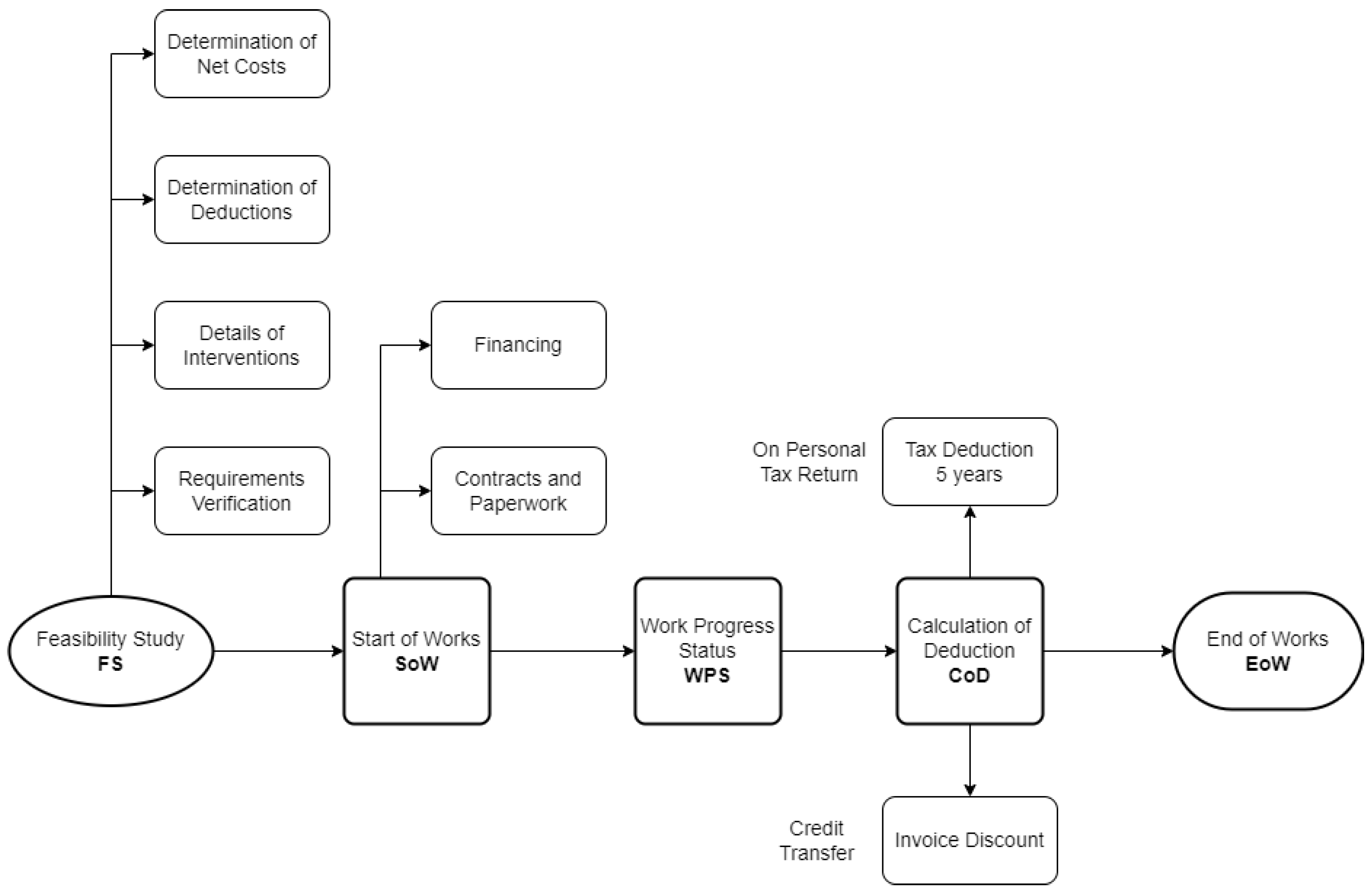 Applsci 14 10622 g001