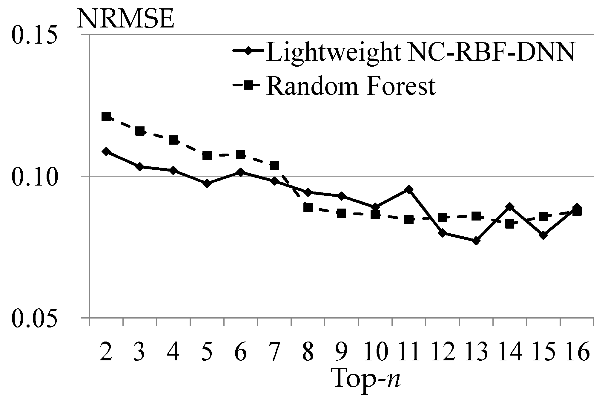 Applsci 14 10625 g013