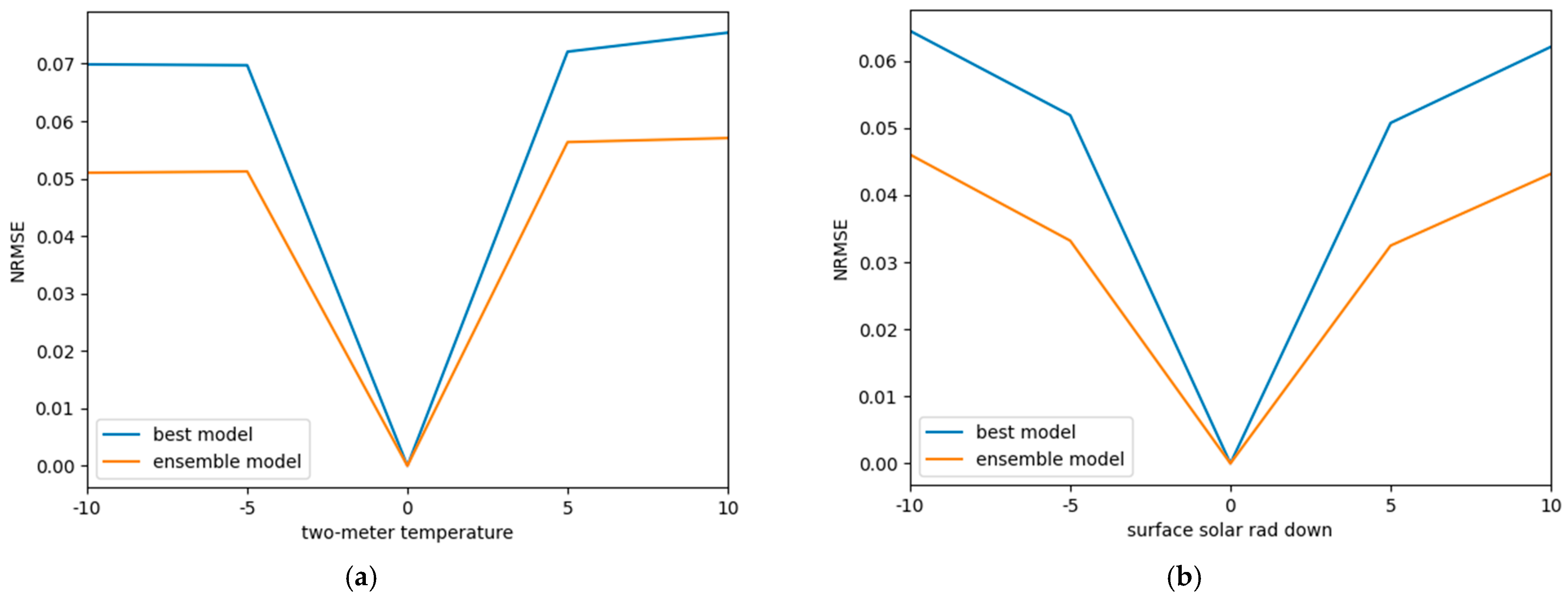 Applsci 14 10625 g018