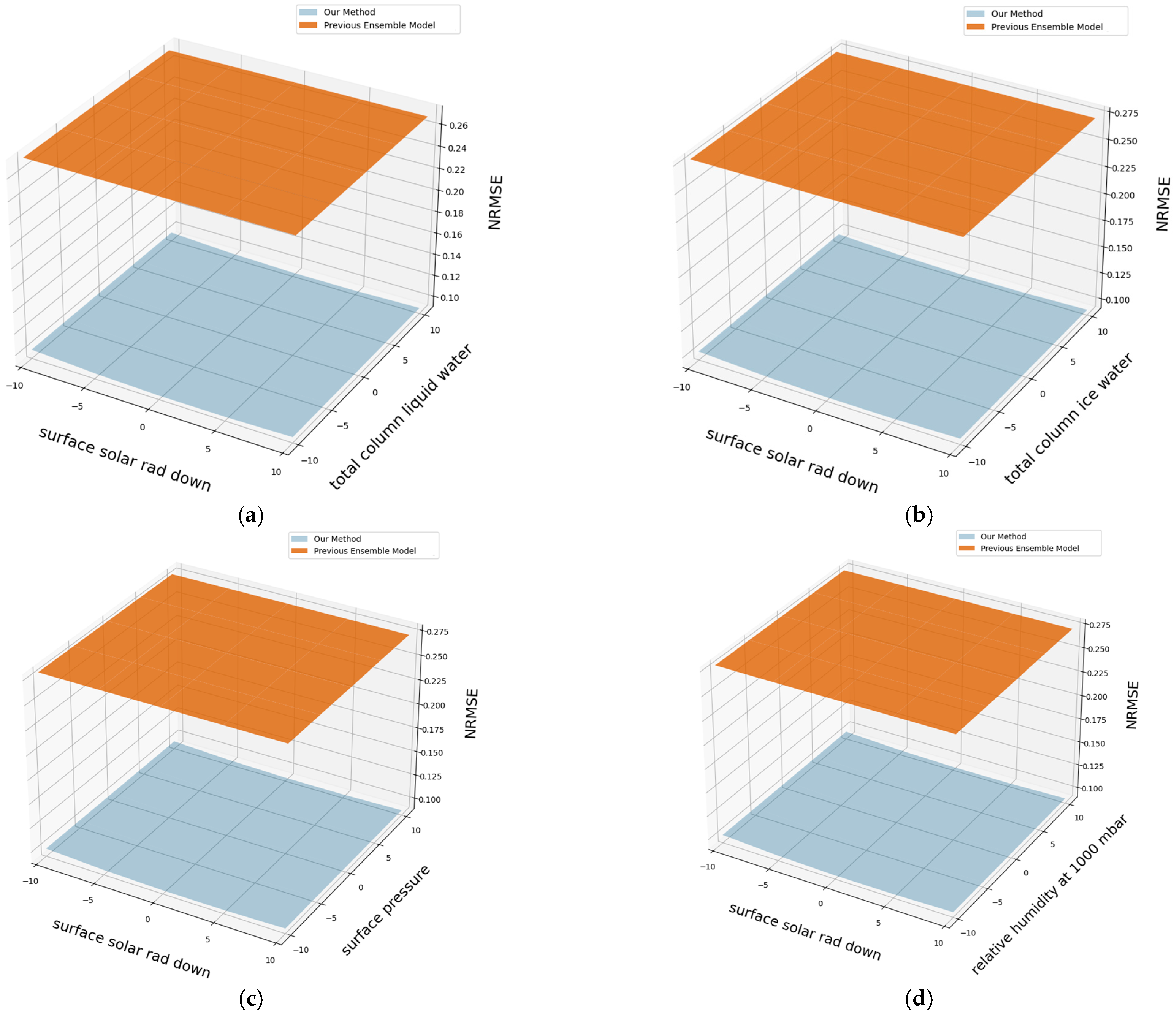 Applsci 14 10625 g023a