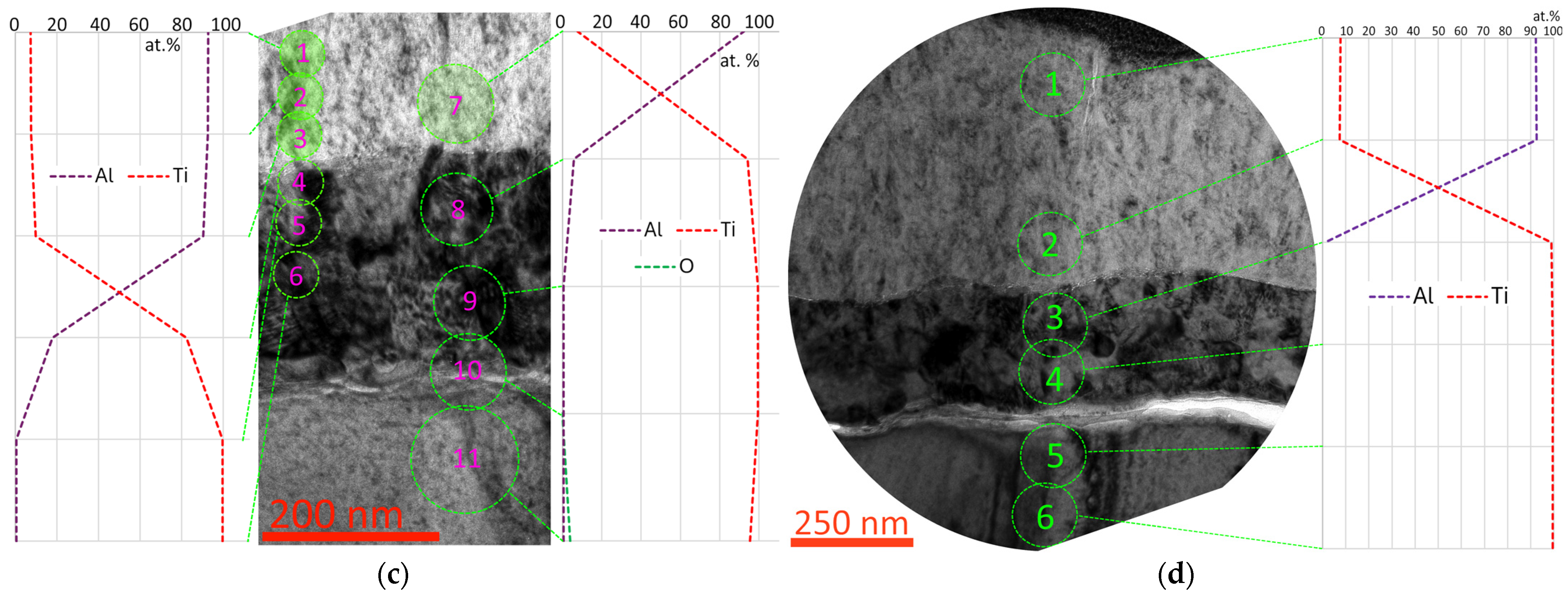 Applsci 14 10634 g008b