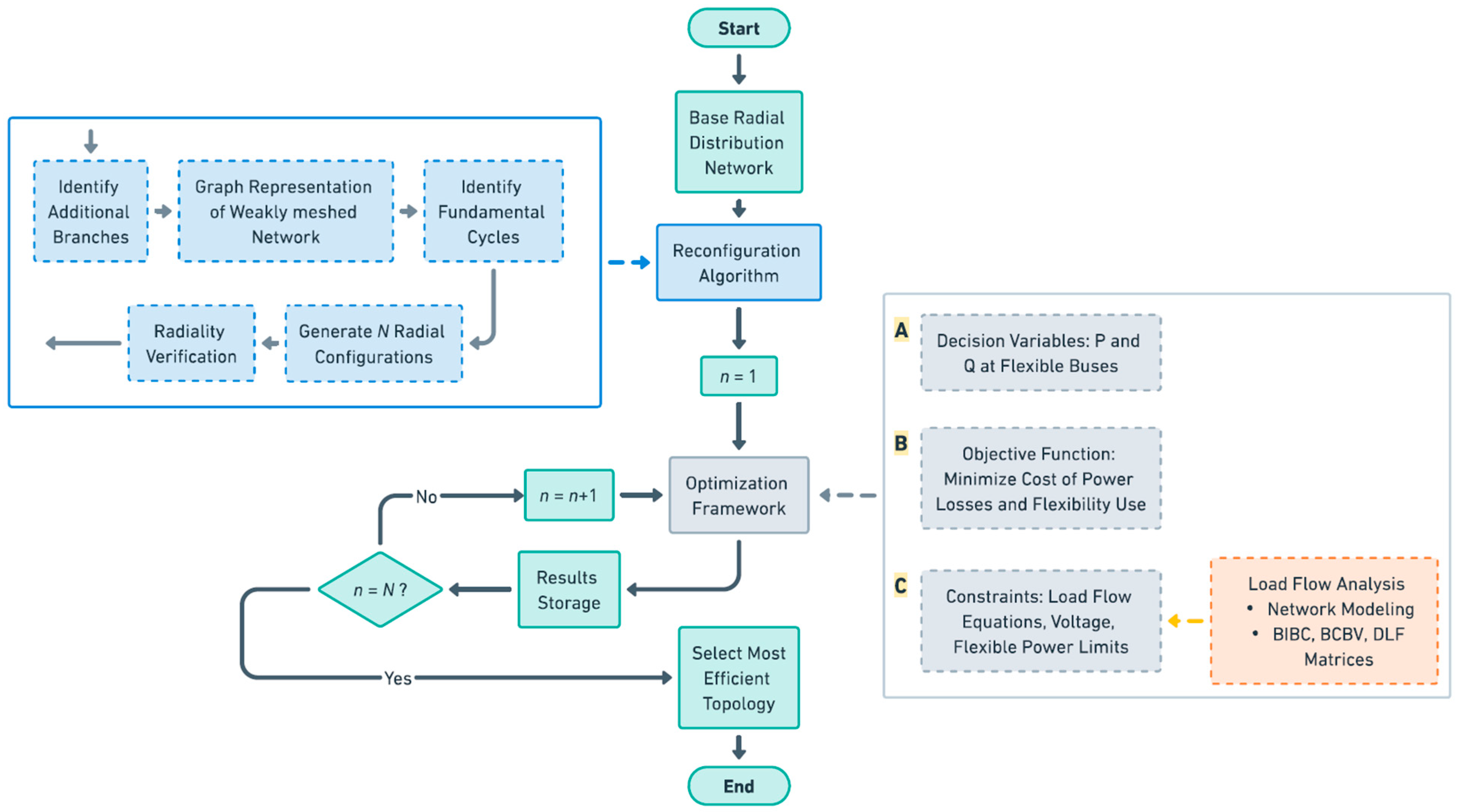 Advanced Distribution System Optimization: Utilizing Flexible Power ...