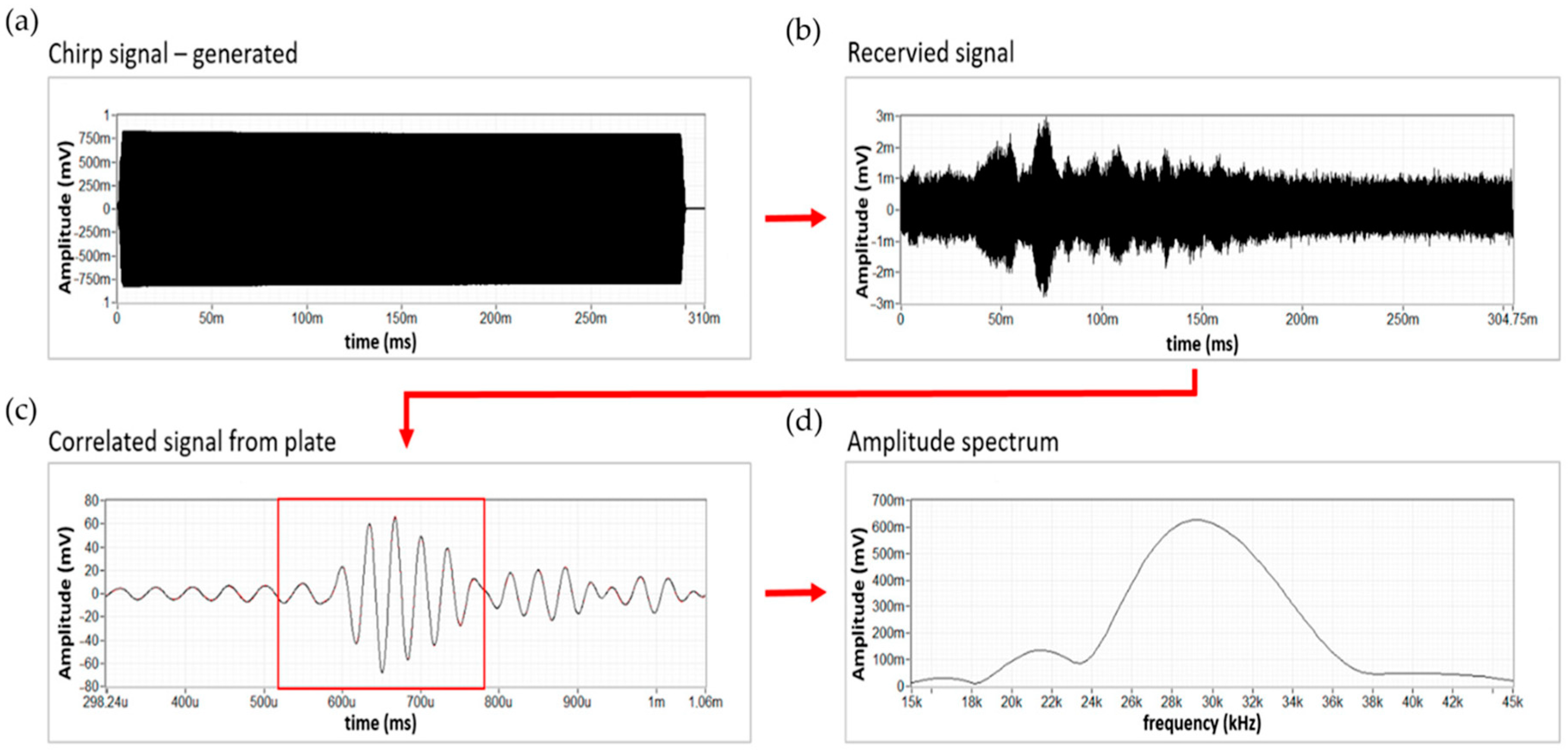 Applsci 14 10638 g005