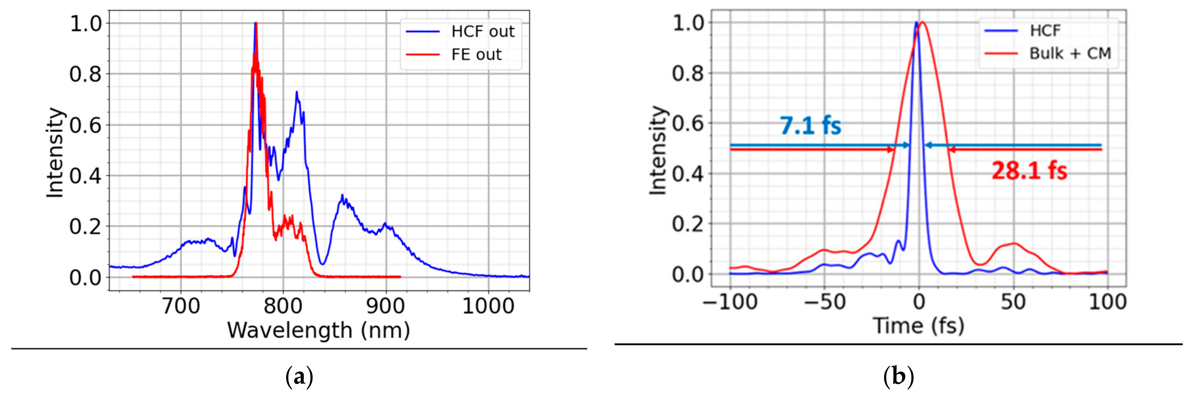 Applsci 14 10649 g004