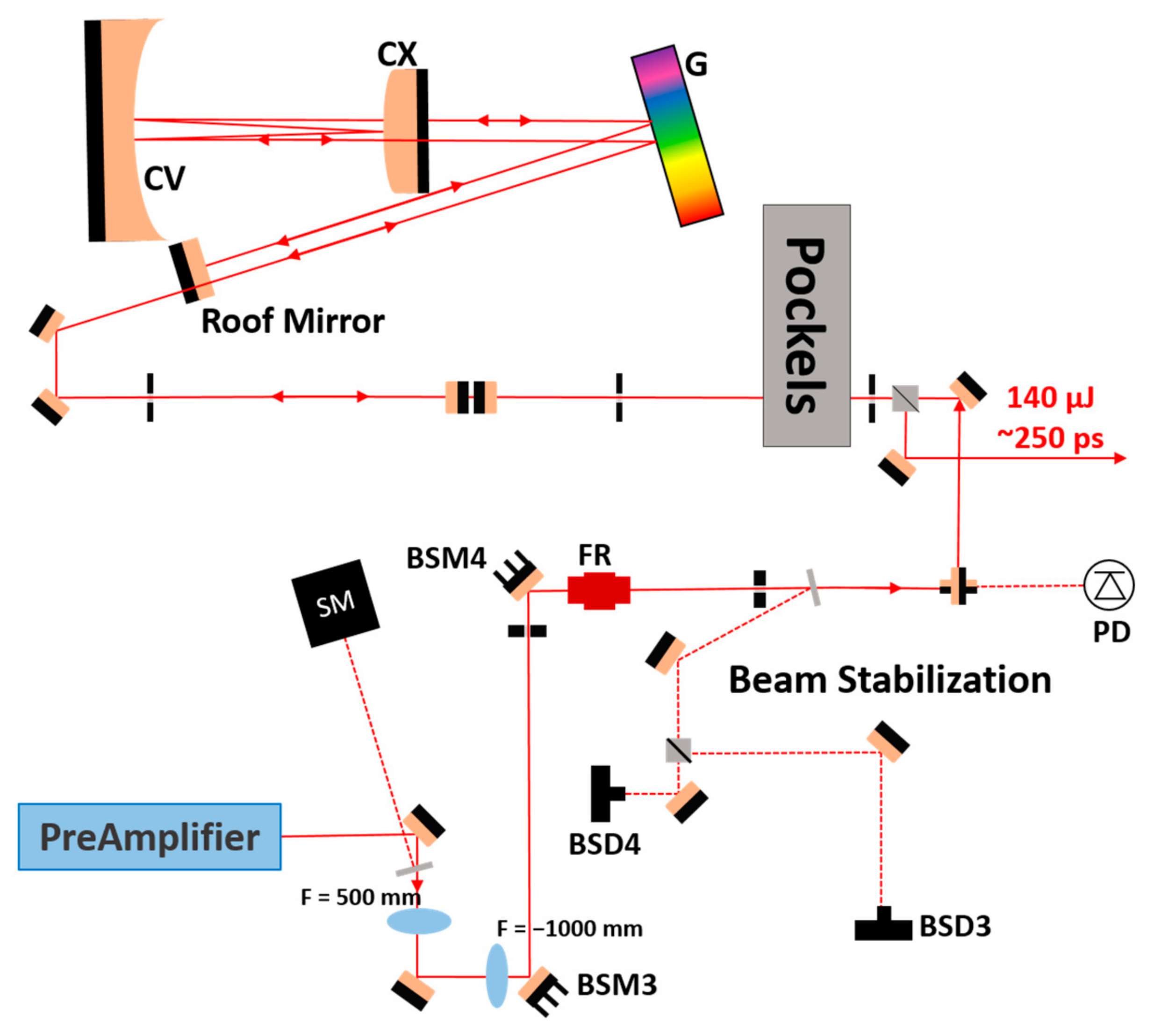 Applsci 14 10649 g005