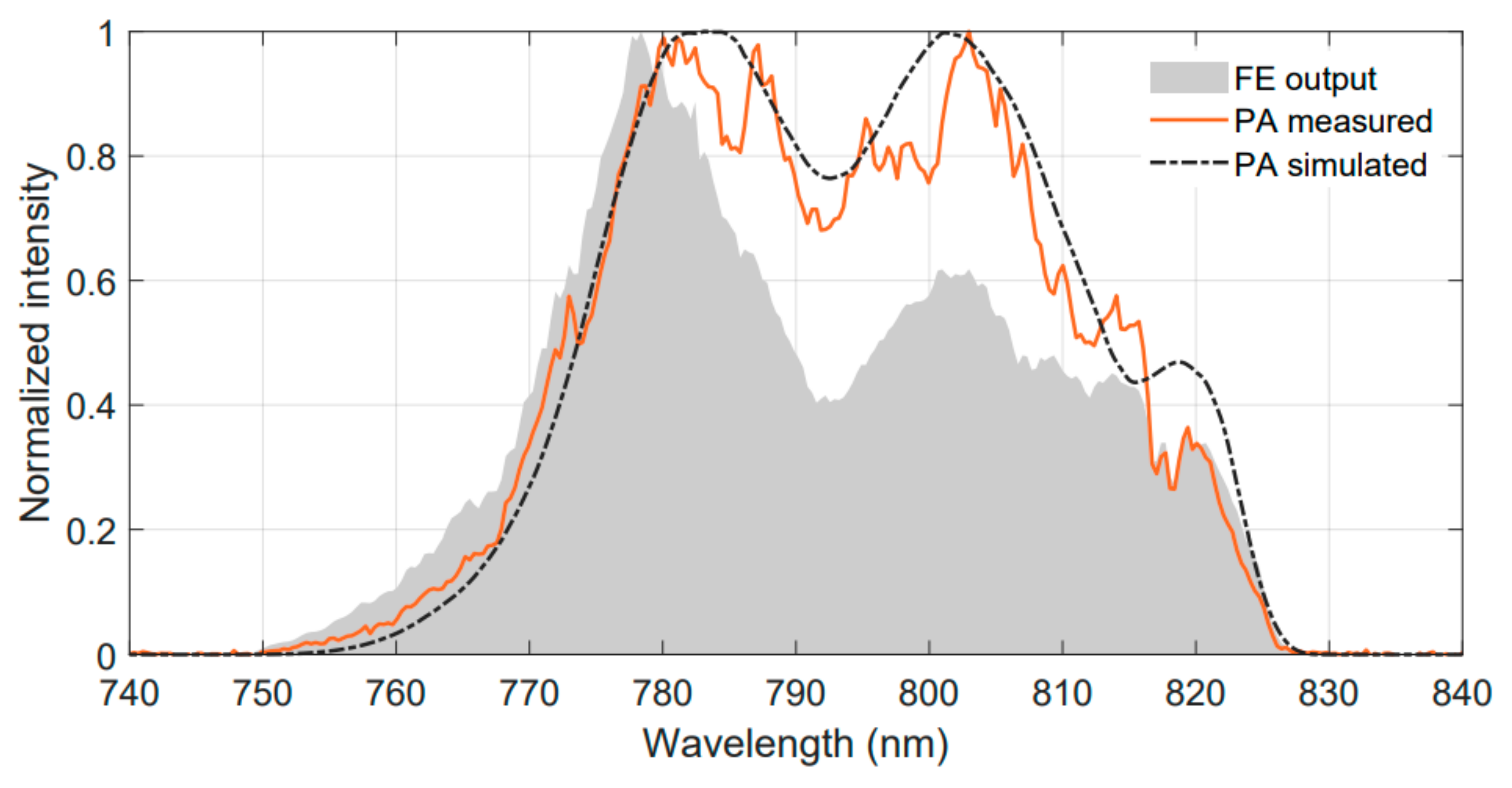 Applsci 14 10649 g008