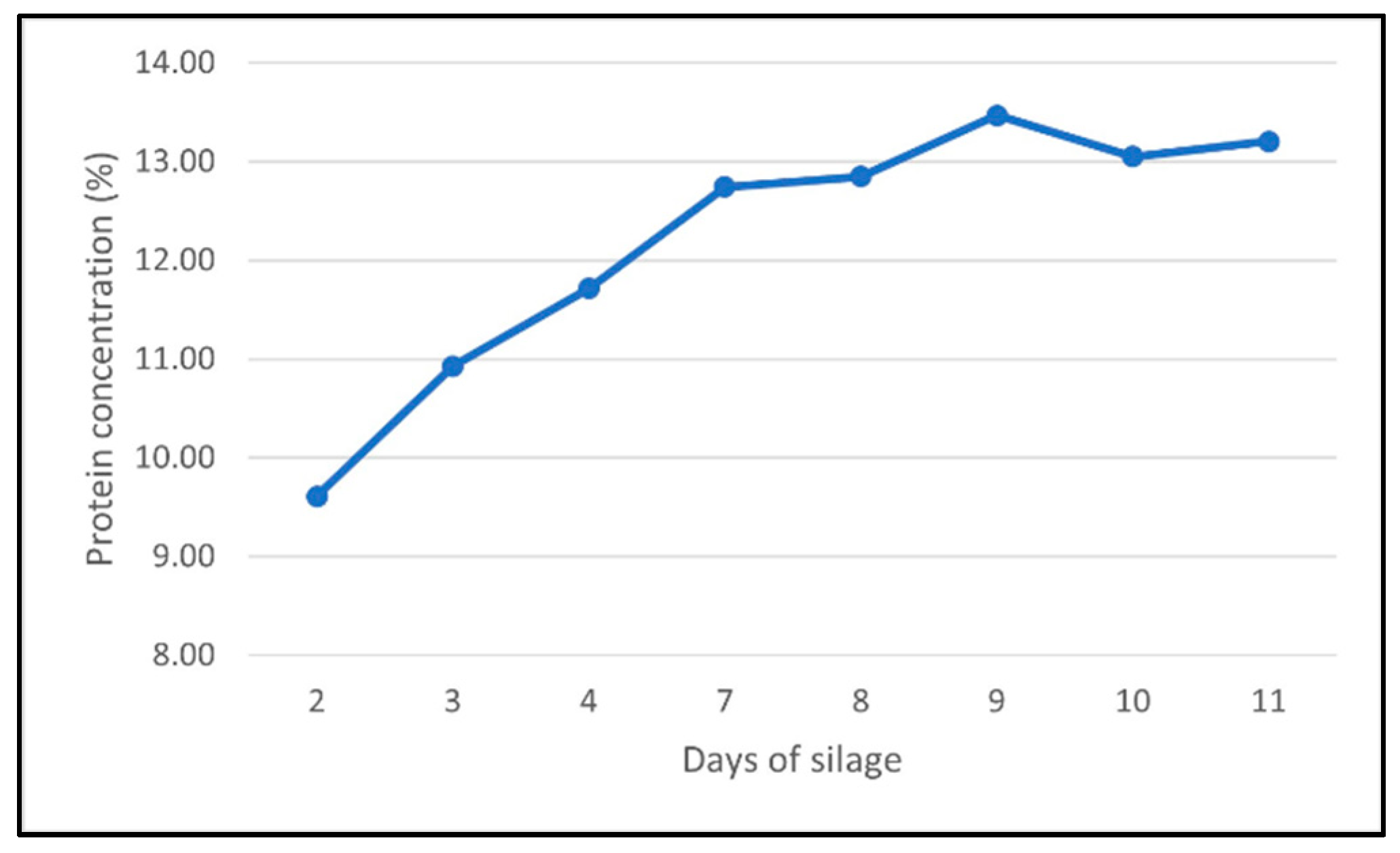 Applsci 14 10650 g003