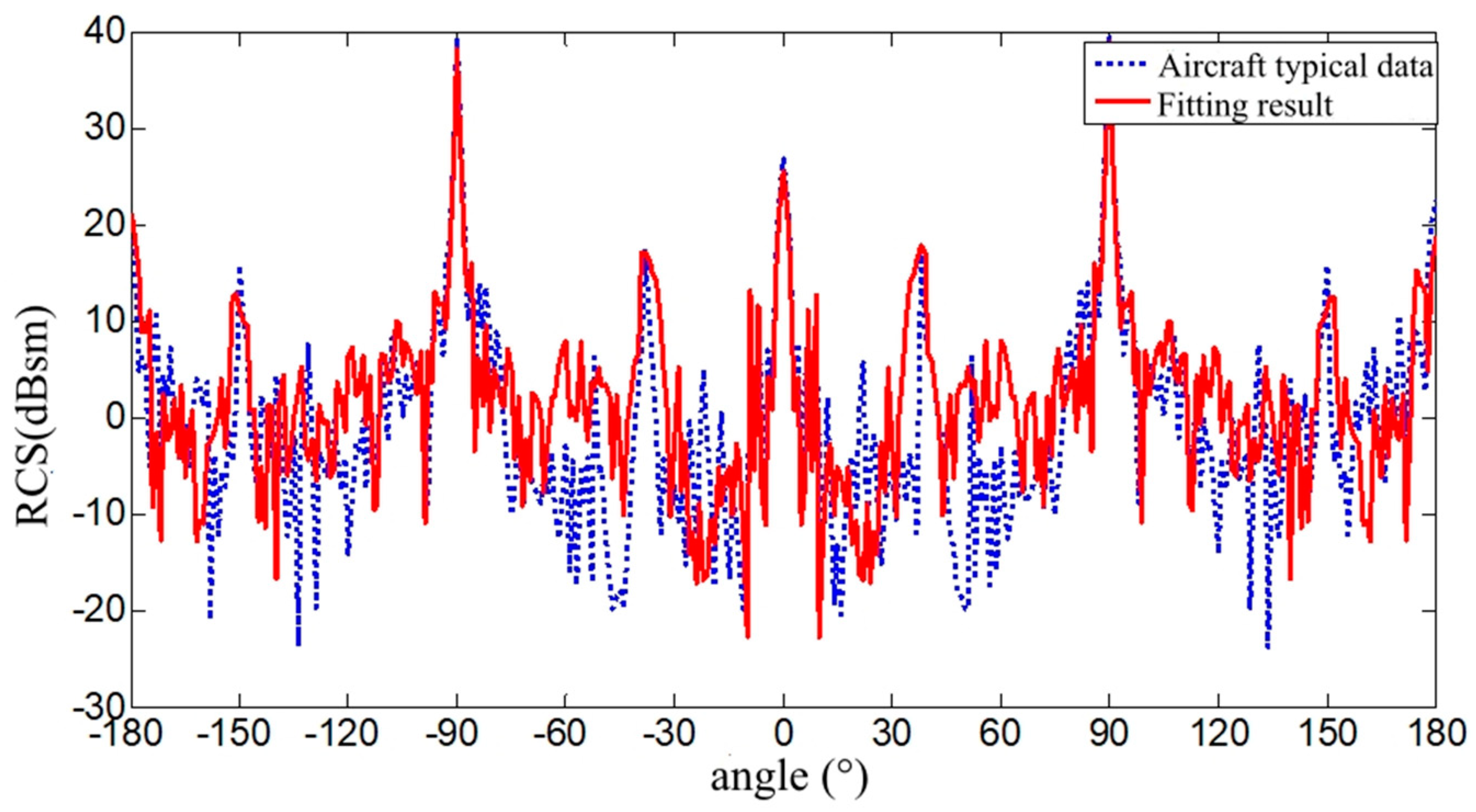 Applsci 14 10652 g010