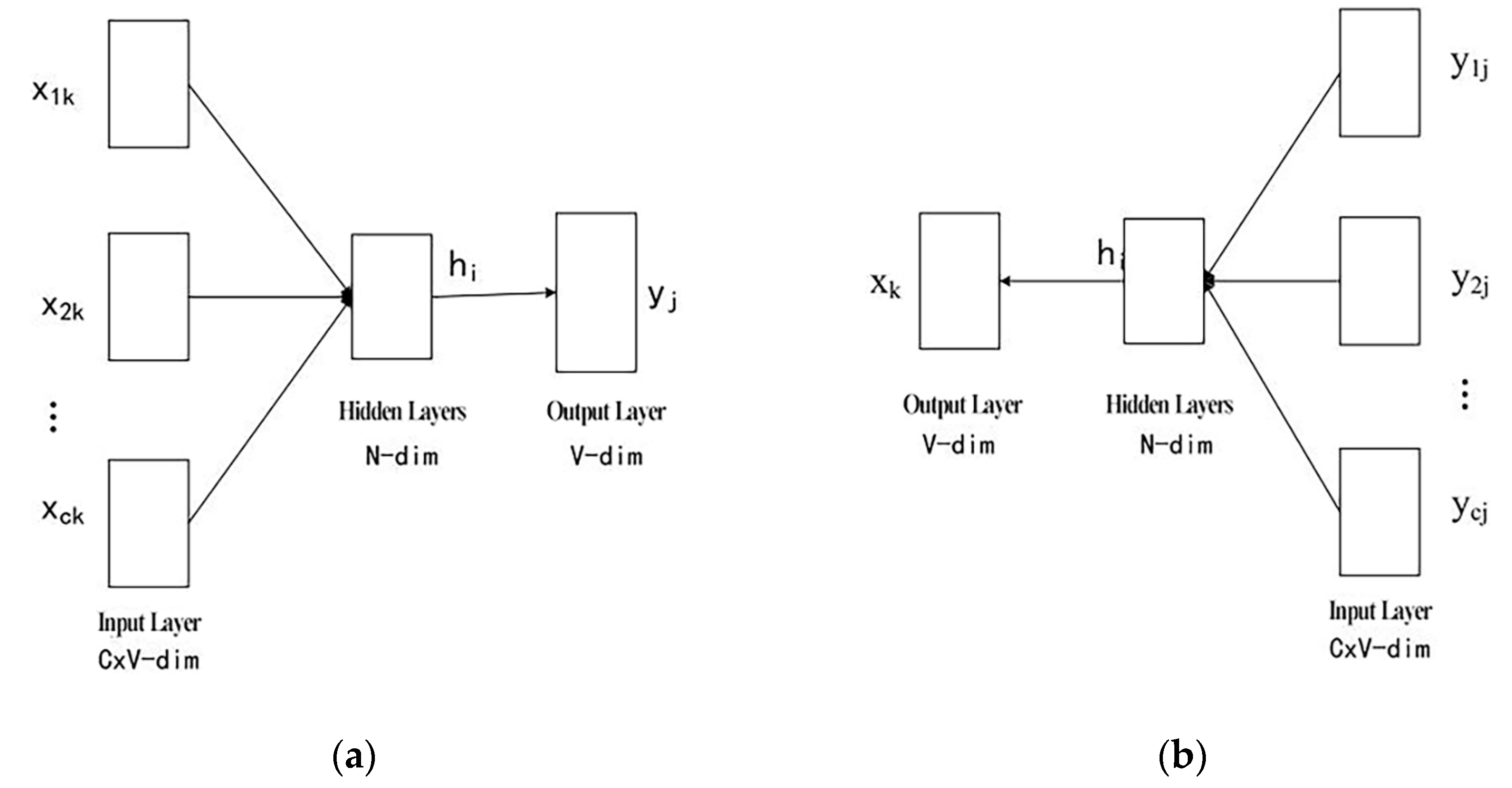 IWF-TextRank Keyword Extraction Algorithm Modelling