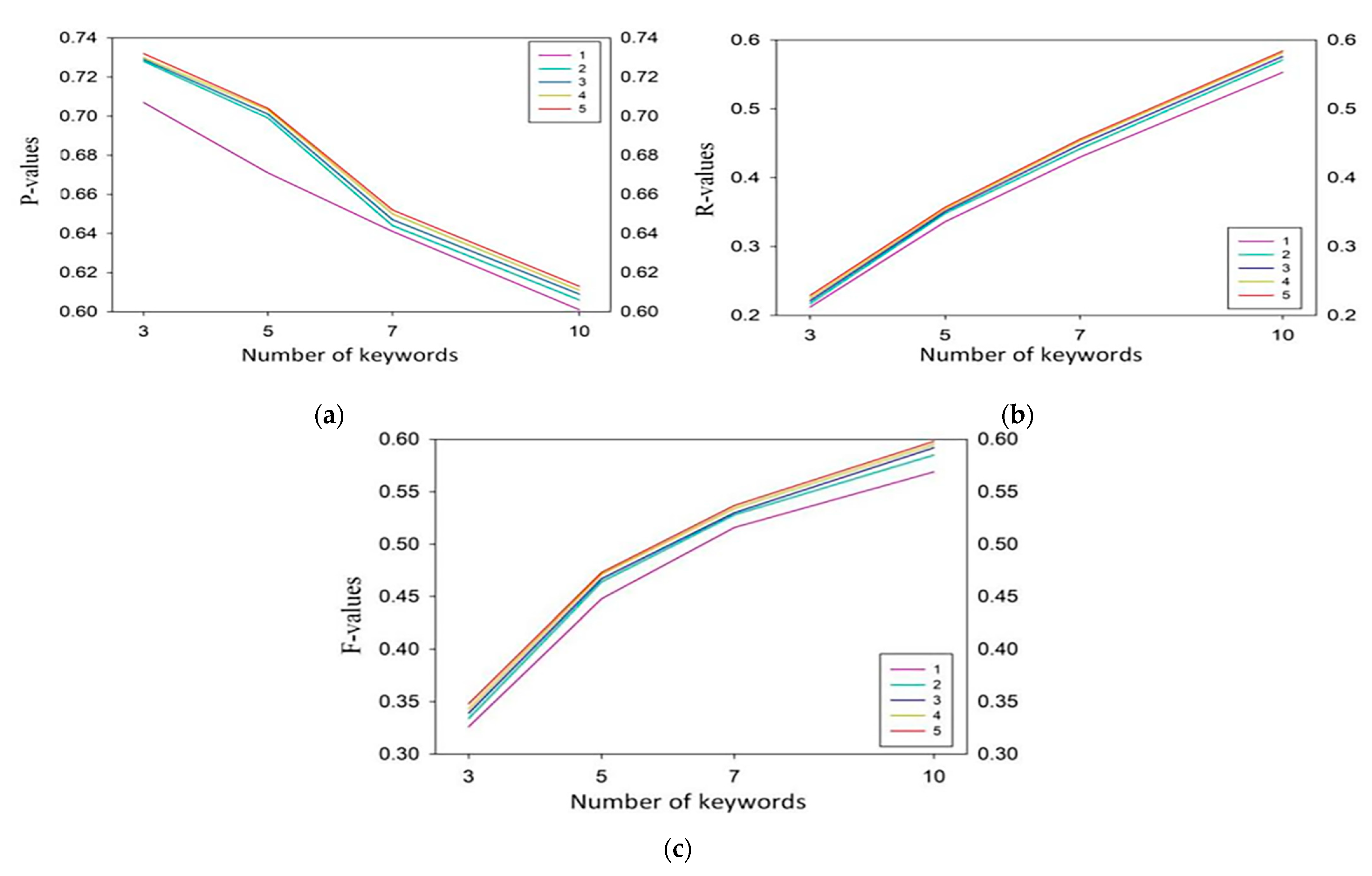 Applsci 14 10657 g005