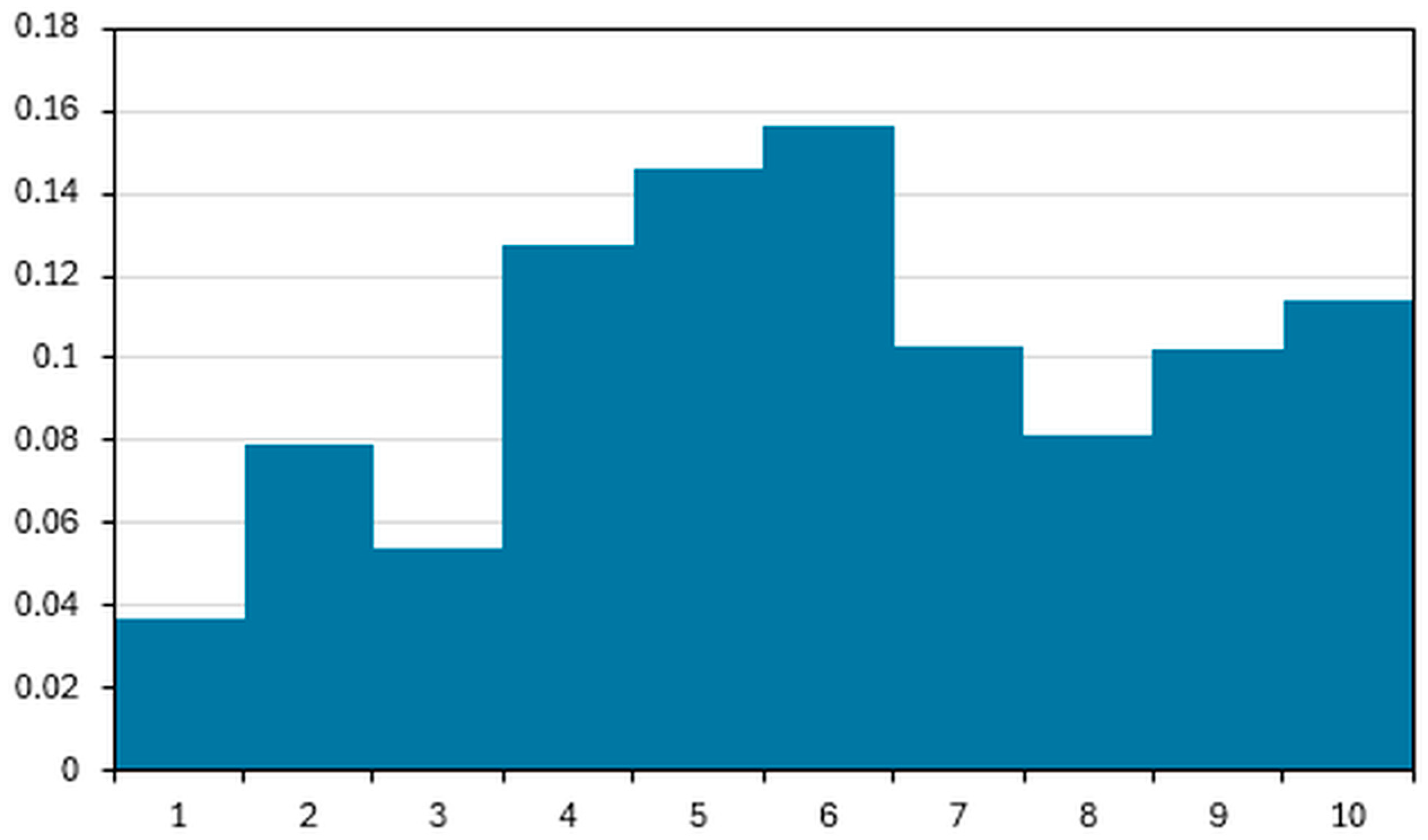 Applsci 14 10661 g003