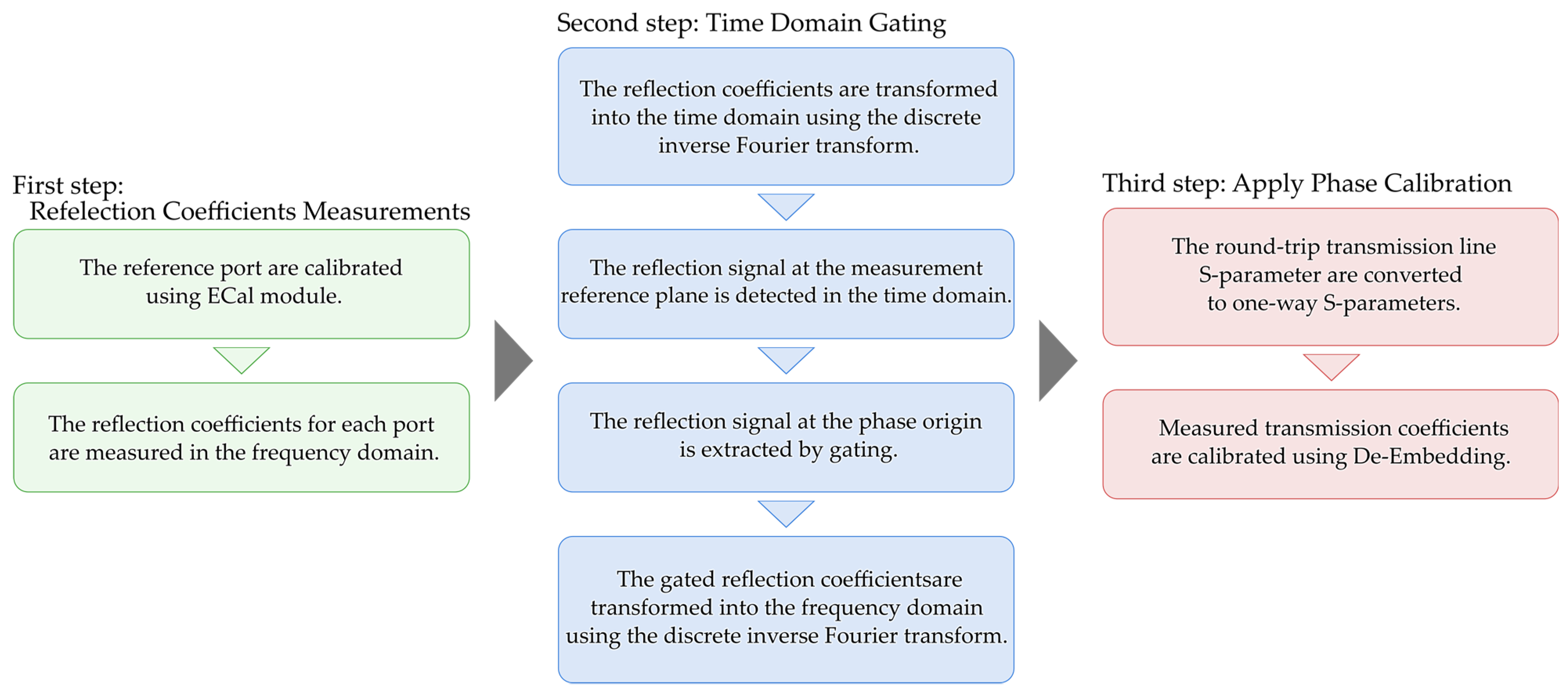 Applsci 14 10671 g002