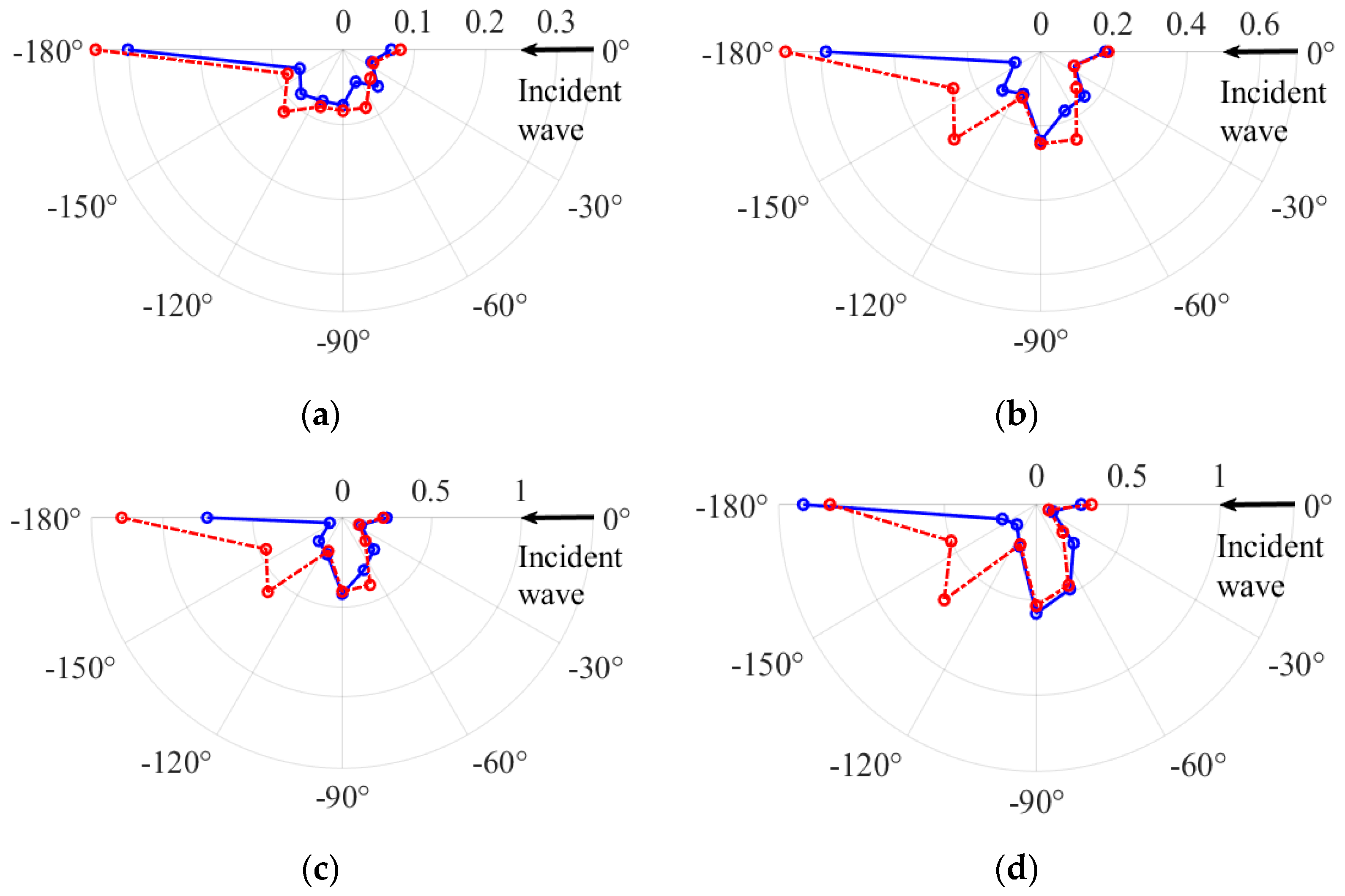 Applsci 14 10672 g015