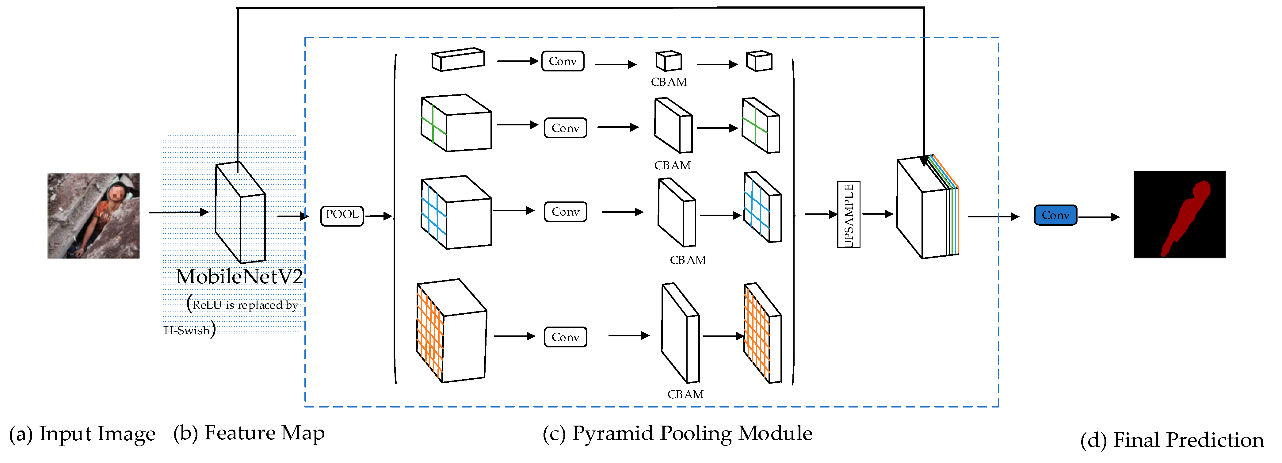 Applsci 14 10675 g002