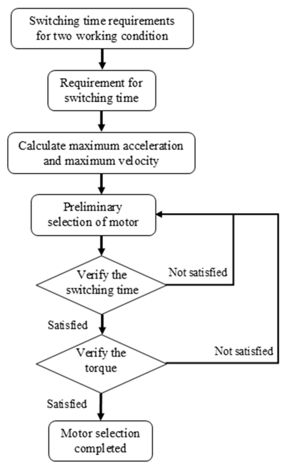 Applsci 14 10686 g006