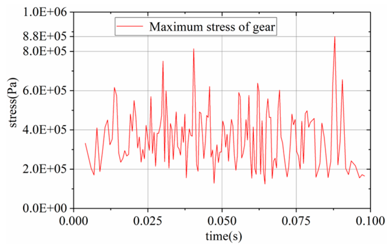 Applsci 14 10686 g010