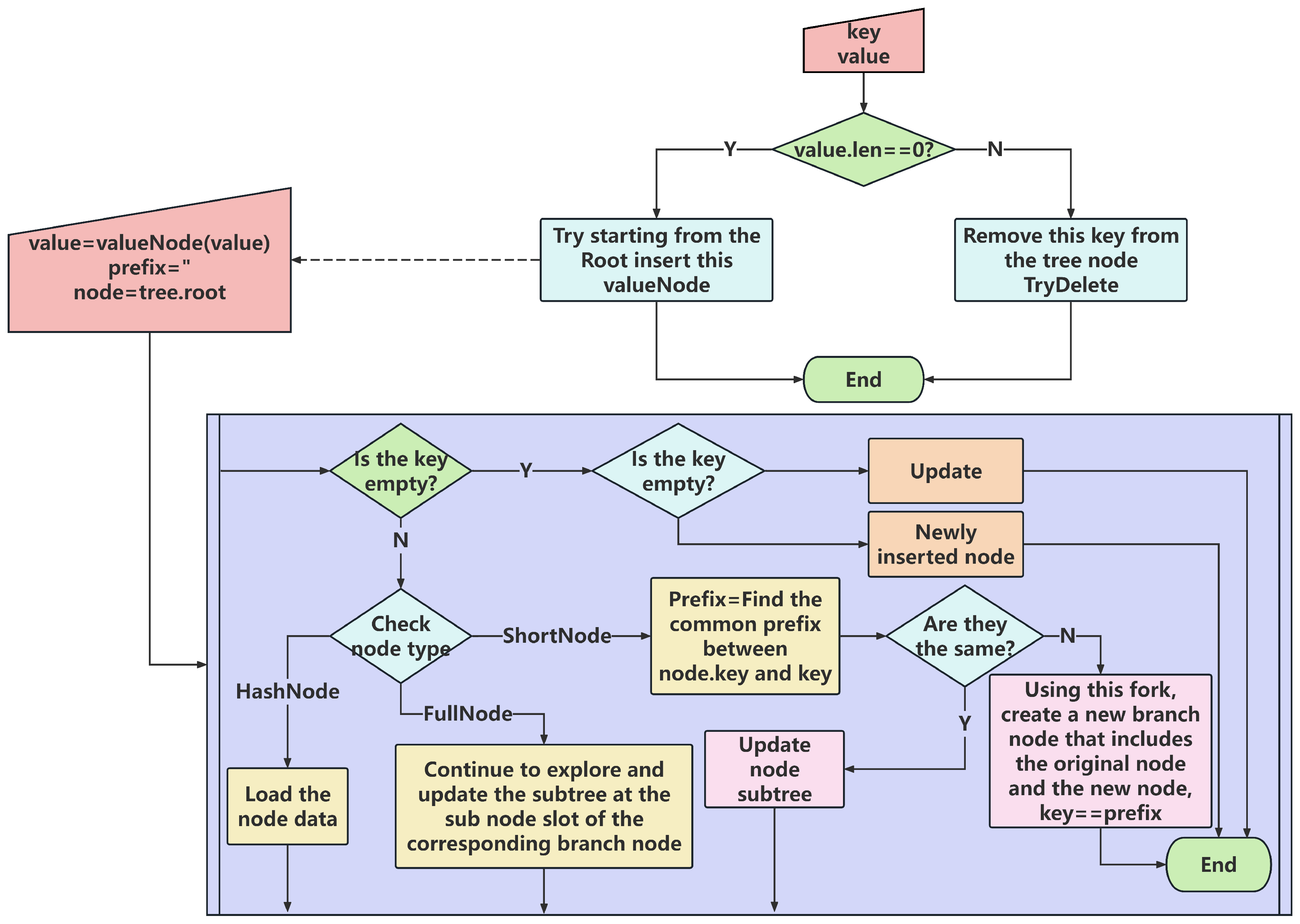 Applsci 14 10687 g005