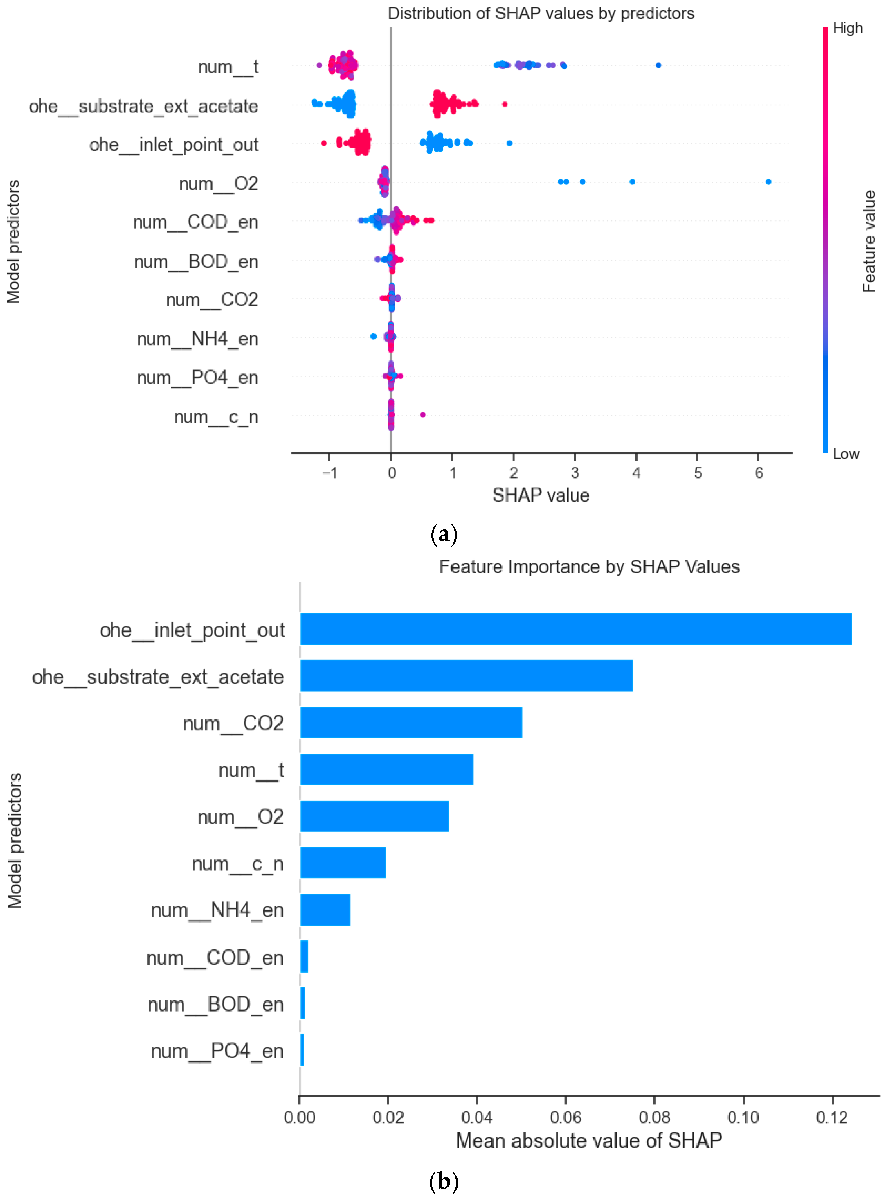 Applsci 14 10689 g008