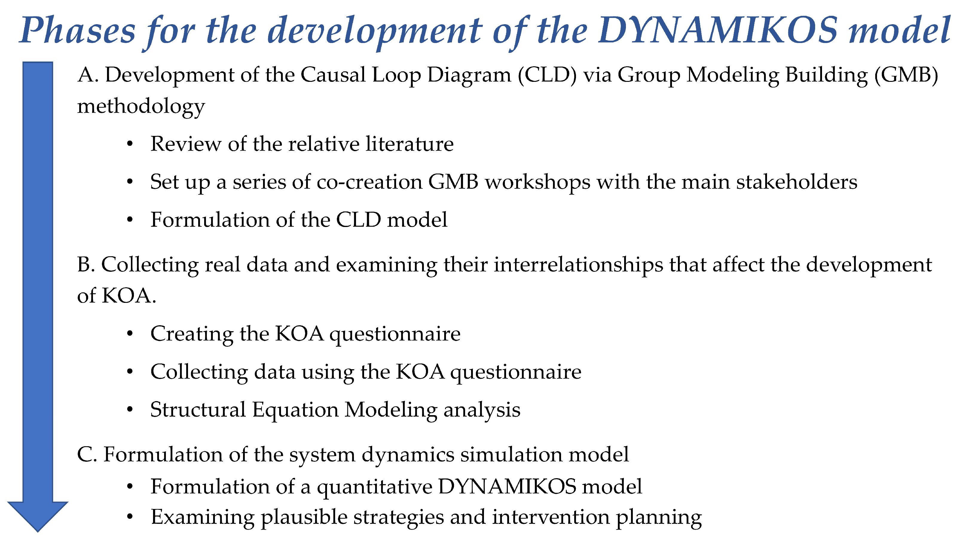 Applsci 14 10691 g002 Applsci 14 10691 g002