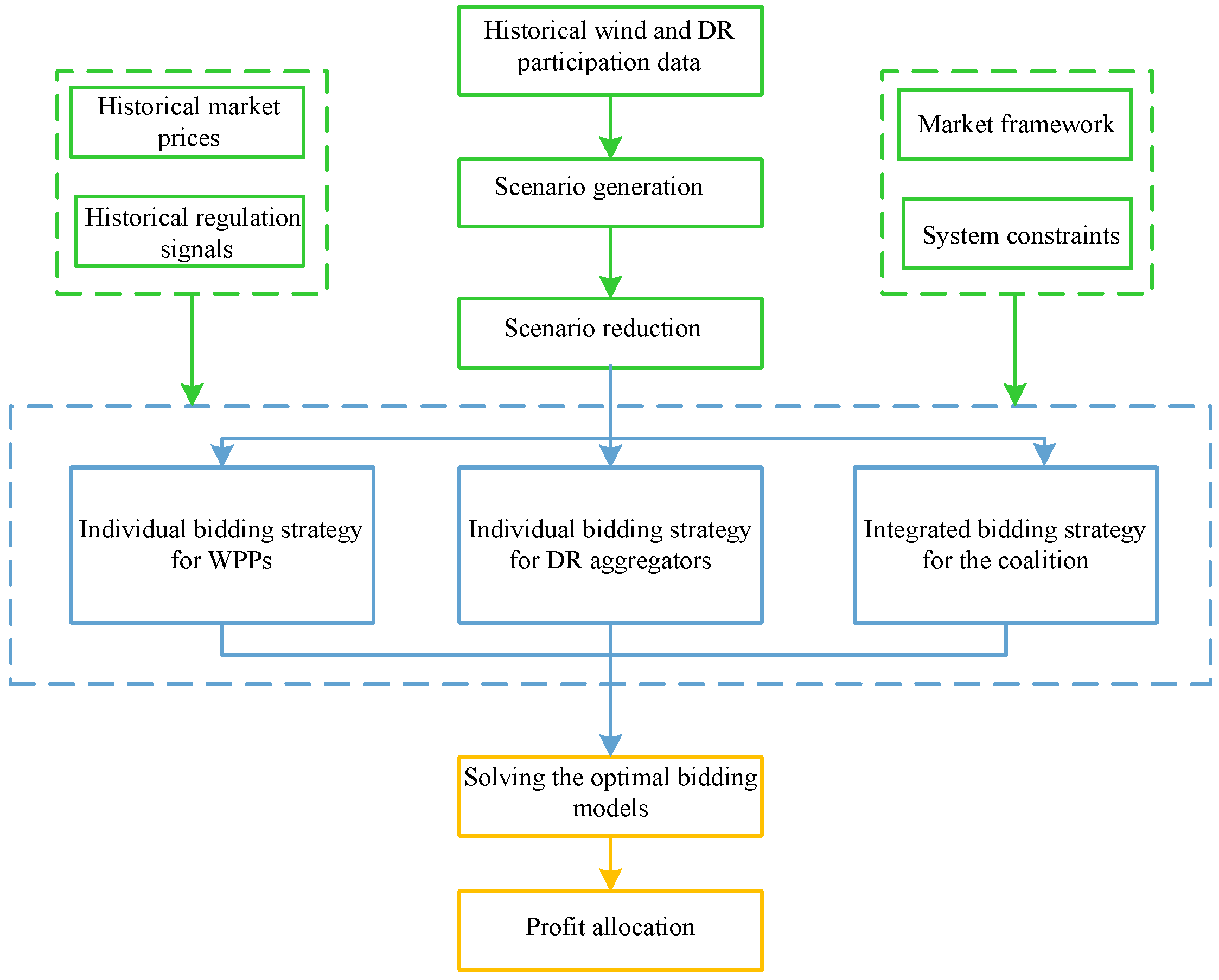 Applsci 14 10699 g002